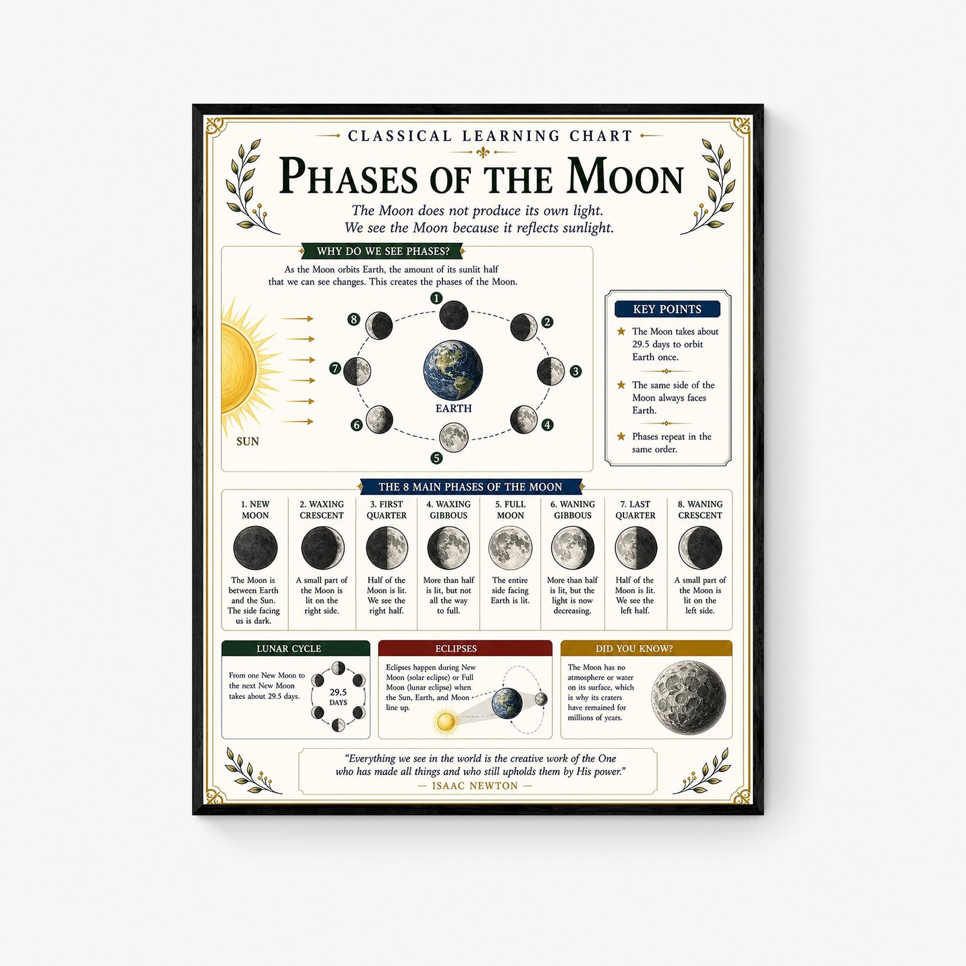 Phases of the Moon Astronomy Chart Wall Art Print, Classical Learning Poster, Teacher Classroom Reference, Homeschool, Science Room Decor