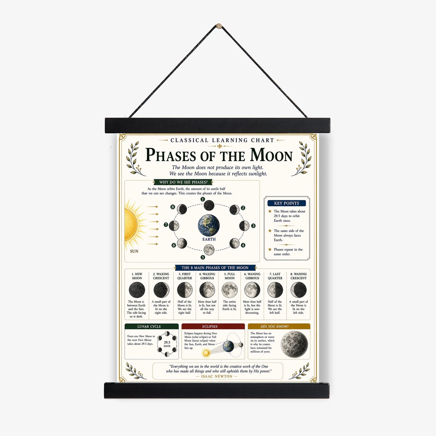Phases of the Moon Astronomy Chart Wall Art Print, Classical Learning Poster, Teacher Classroom Reference, Homeschool, Science Room Decor