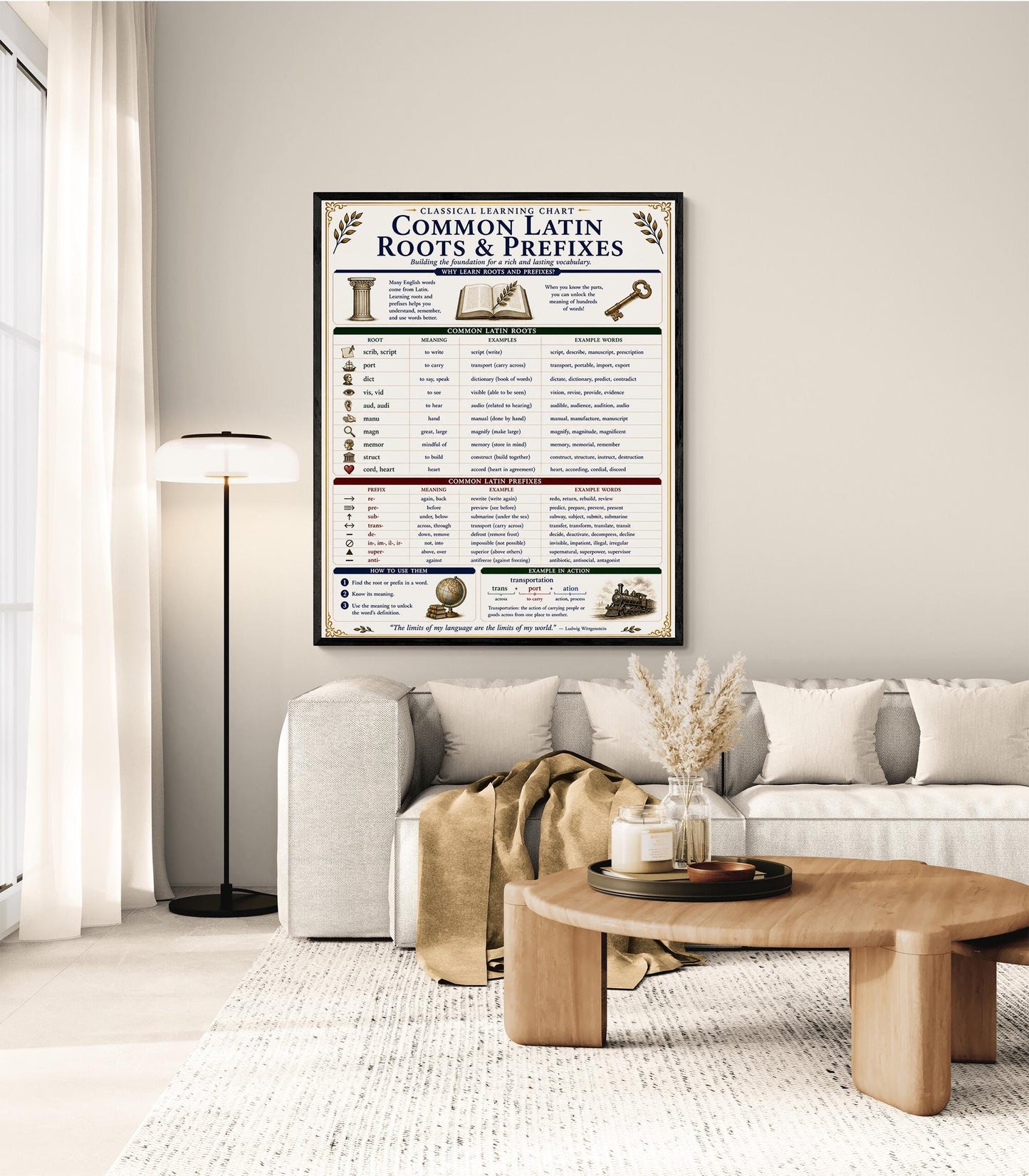 Latin Roots and Prefixes Chart Wall Art Print | Classical Learning Poster | Homeschool | Teacher Classroom | Educational Home Decor
