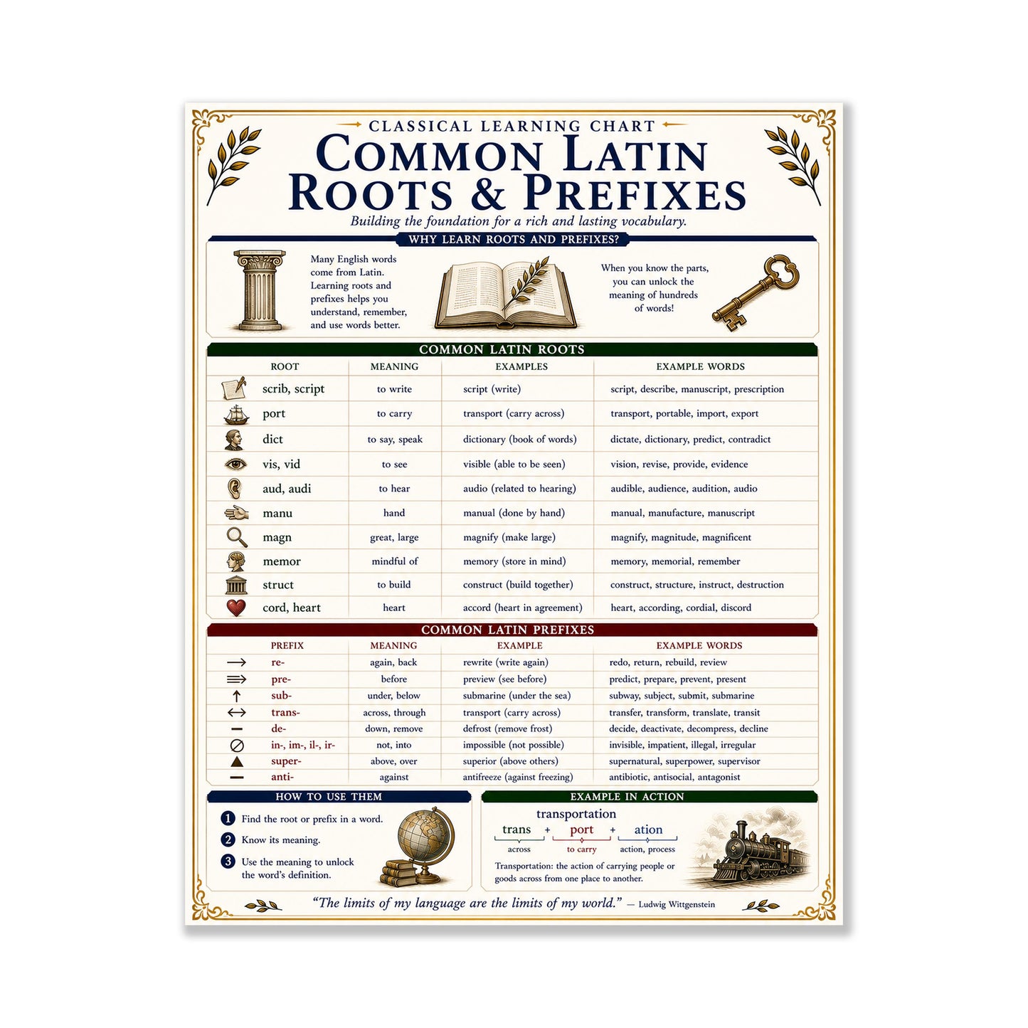 Latin Roots and Prefixes Chart Wall Art Print | Classical Learning Poster | Homeschool | Teacher Classroom | Educational Home Decor