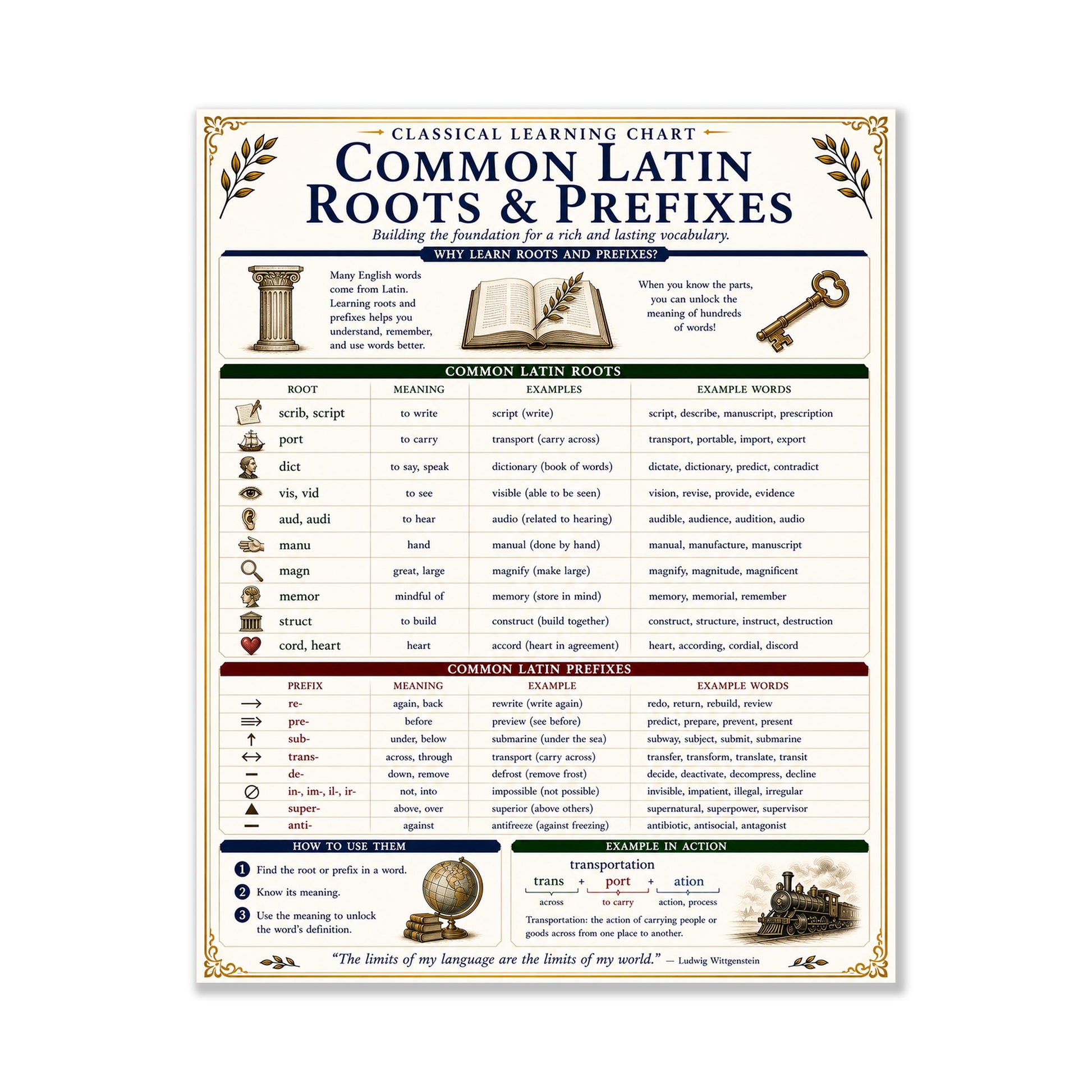 Latin Roots and Prefixes Chart Wall Art Print | Classical Learning Poster | Homeschool | Teacher Classroom | Educational Home Decor