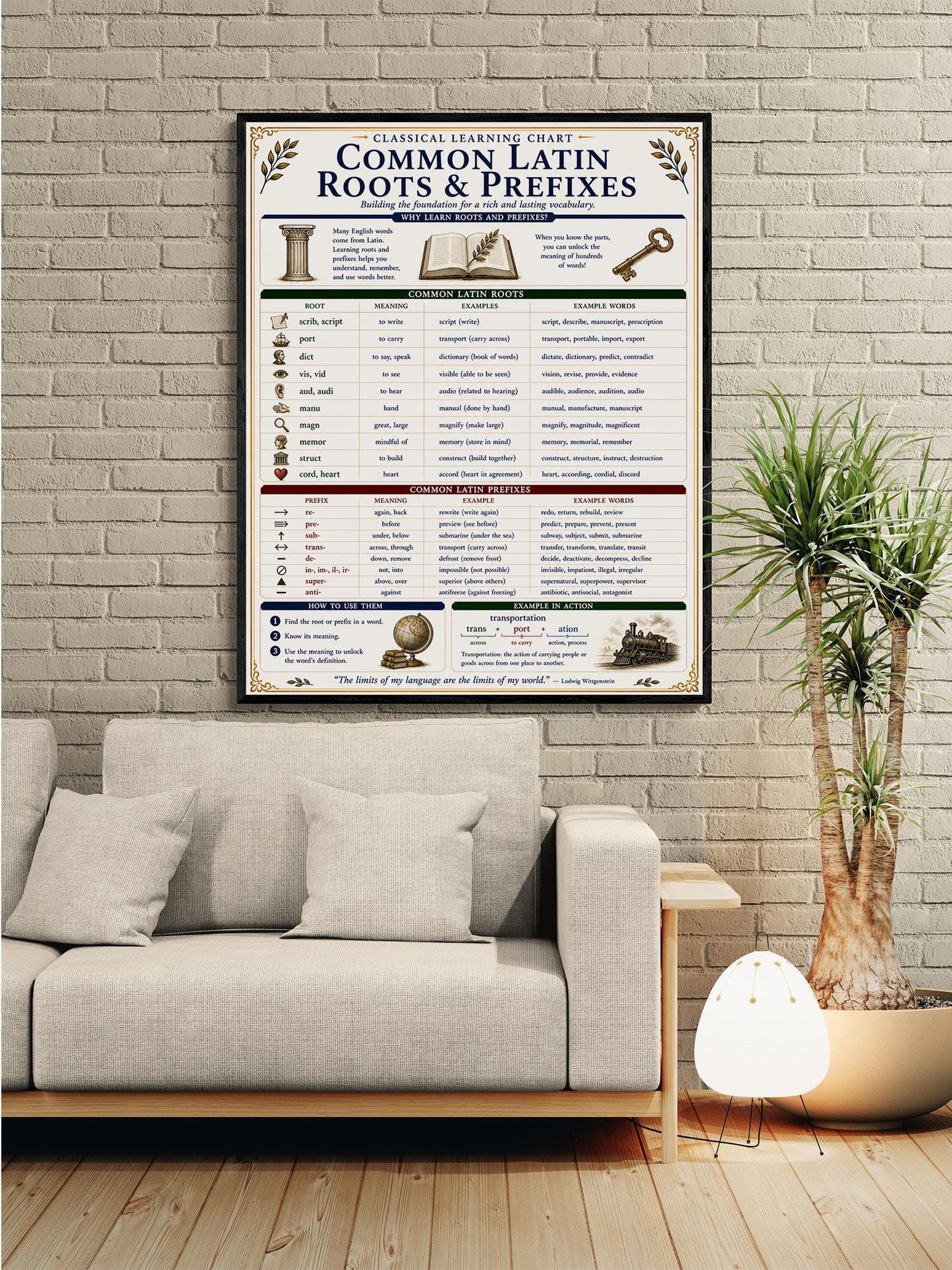 Latin Roots and Prefixes Chart Wall Art Print | Classical Learning Poster | Homeschool | Teacher Classroom | Educational Home Decor