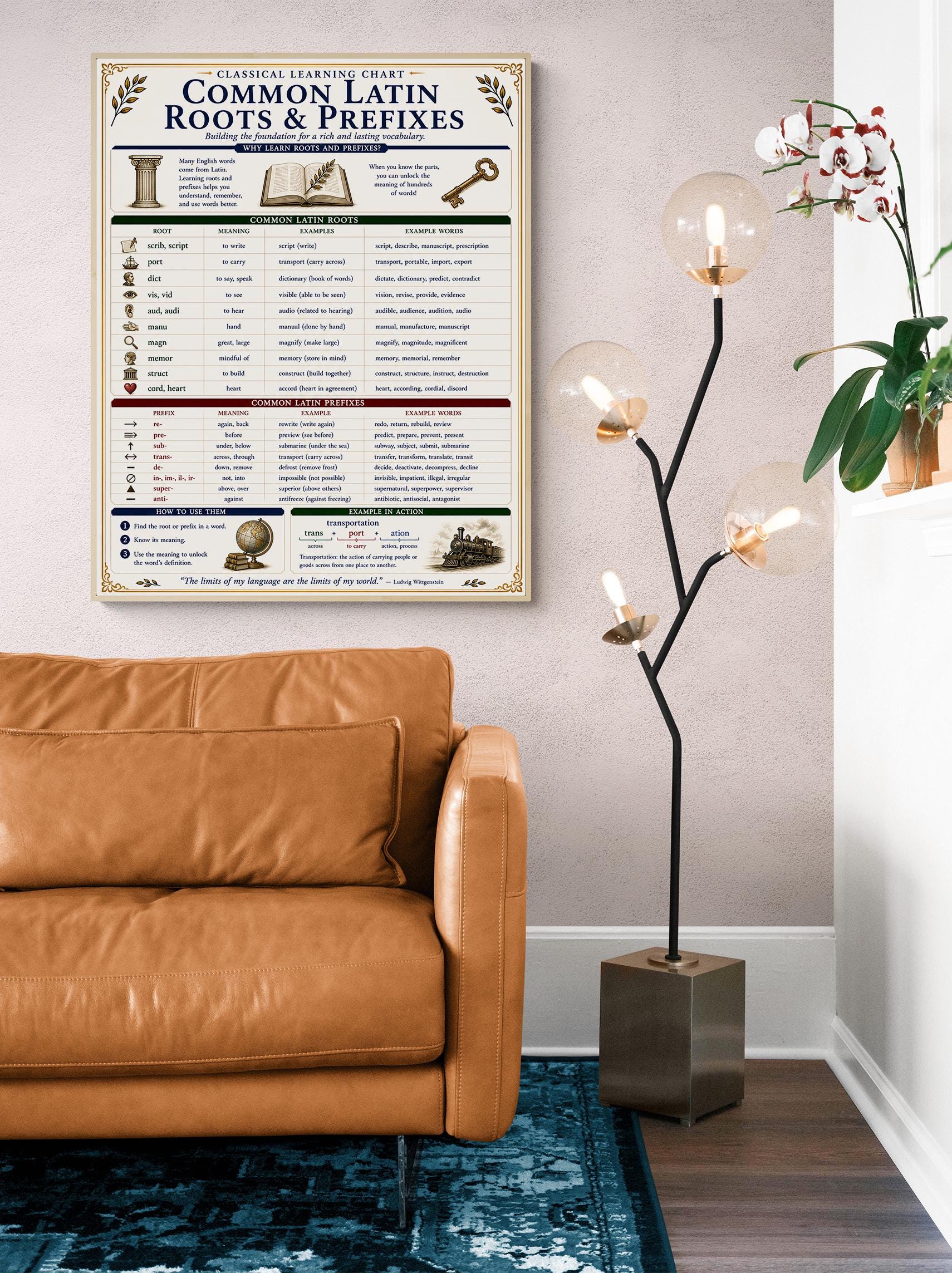 Latin Roots and Prefixes Chart Wall Art Print | Classical Learning Poster | Homeschool | Teacher Classroom | Educational Home Decor