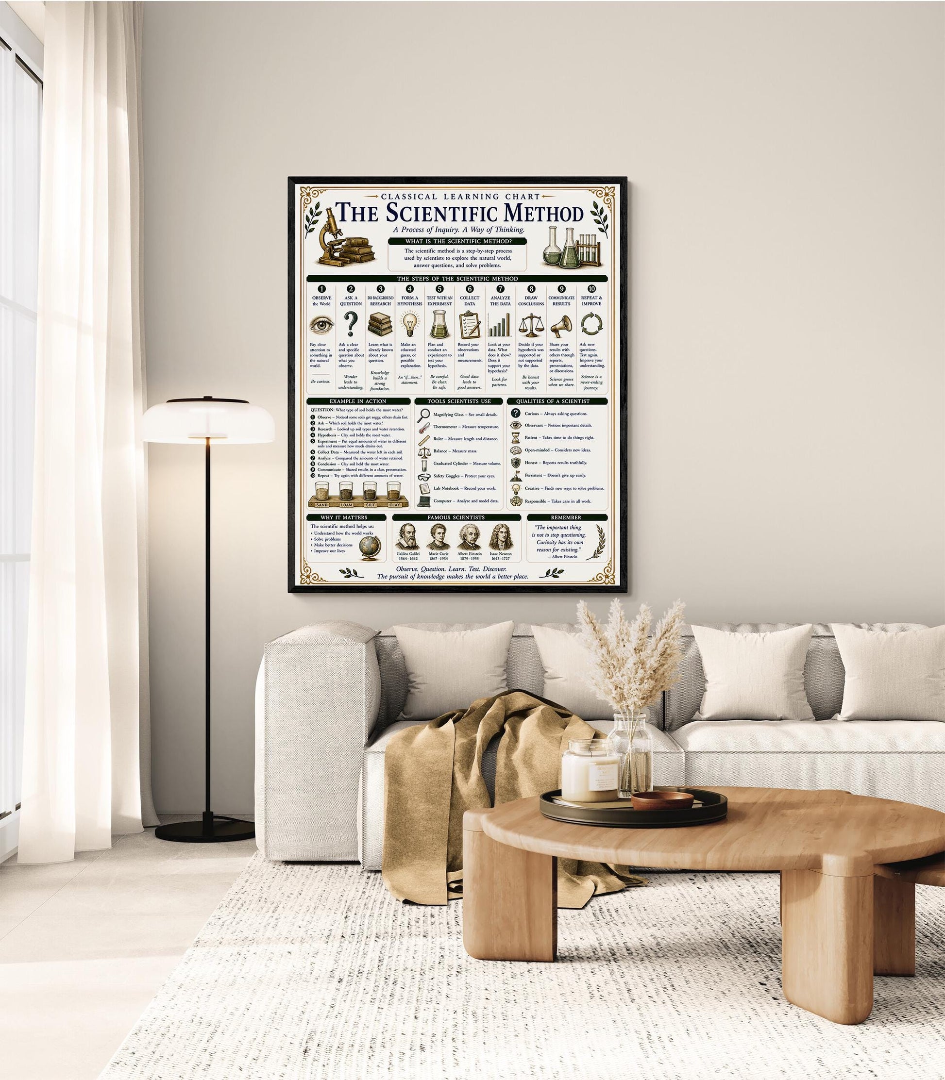Scientific Method Chart Wall Art Print, Classical Learning Poster, Teacher Classroom Reference, Homeschool, Science Room Decor