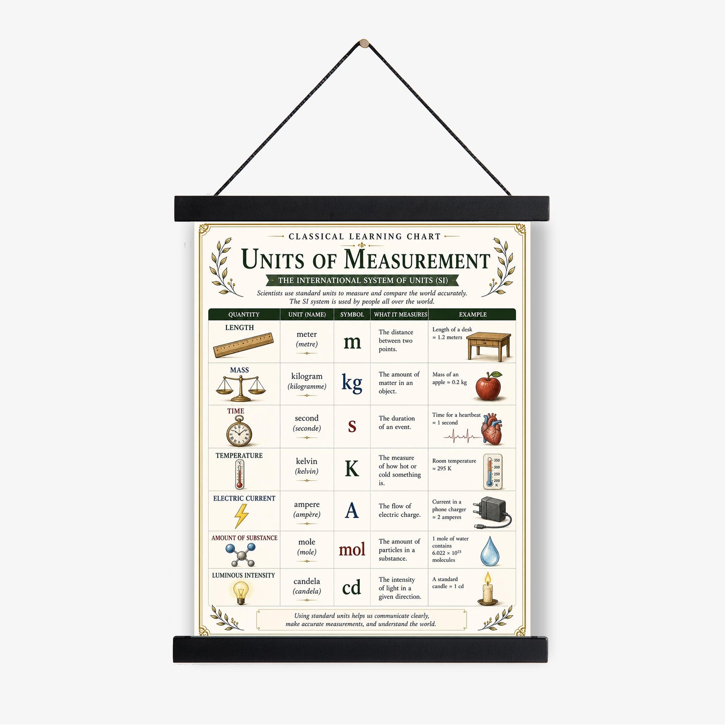 SI Units of Measurement Chart Wall Art Print, Classical Learning Poster, Teacher Classroom Reference, Homeschool, Science Metric Room Decor