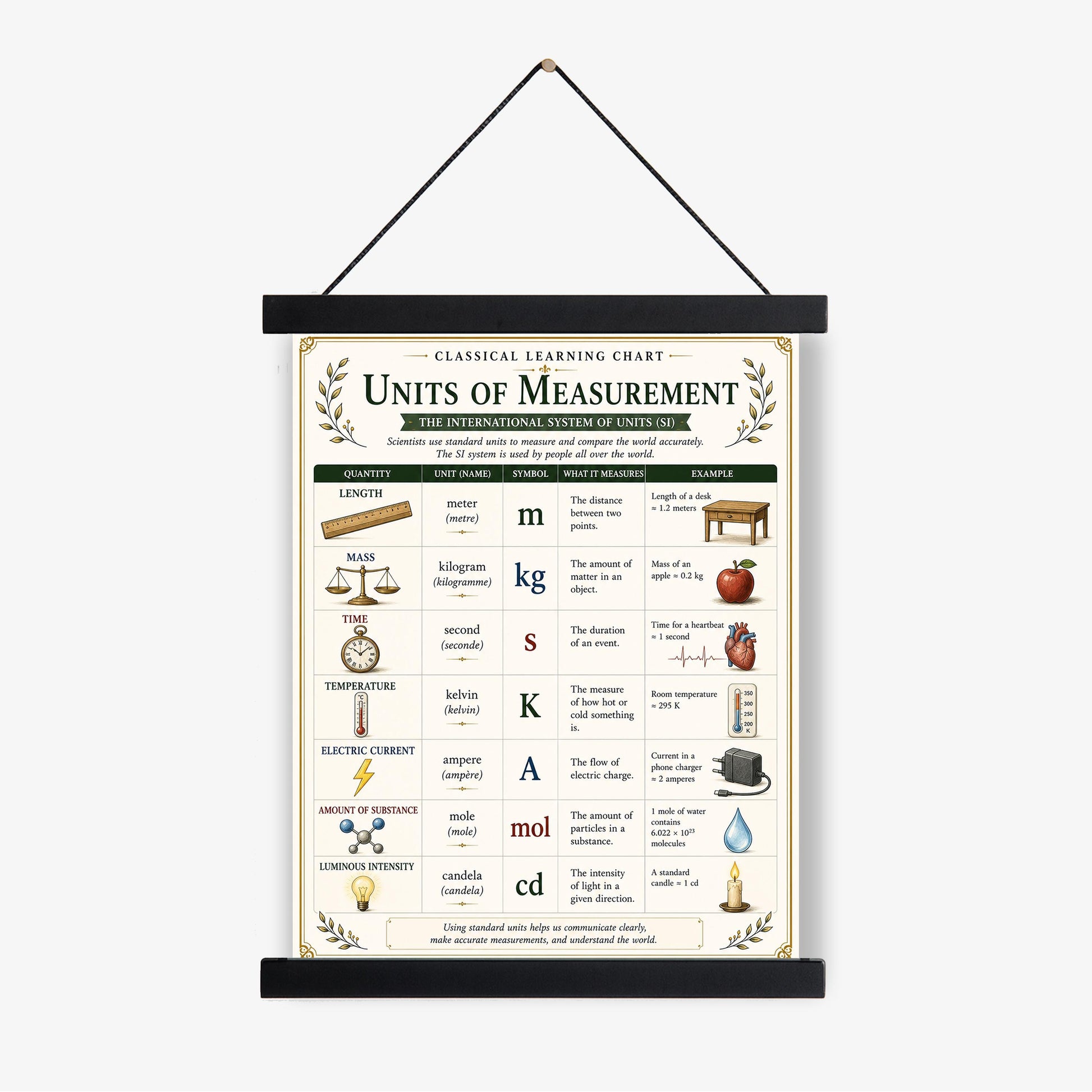 SI Units of Measurement Chart Wall Art Print, Classical Learning Poster, Teacher Classroom Reference, Homeschool, Science Metric Room Decor