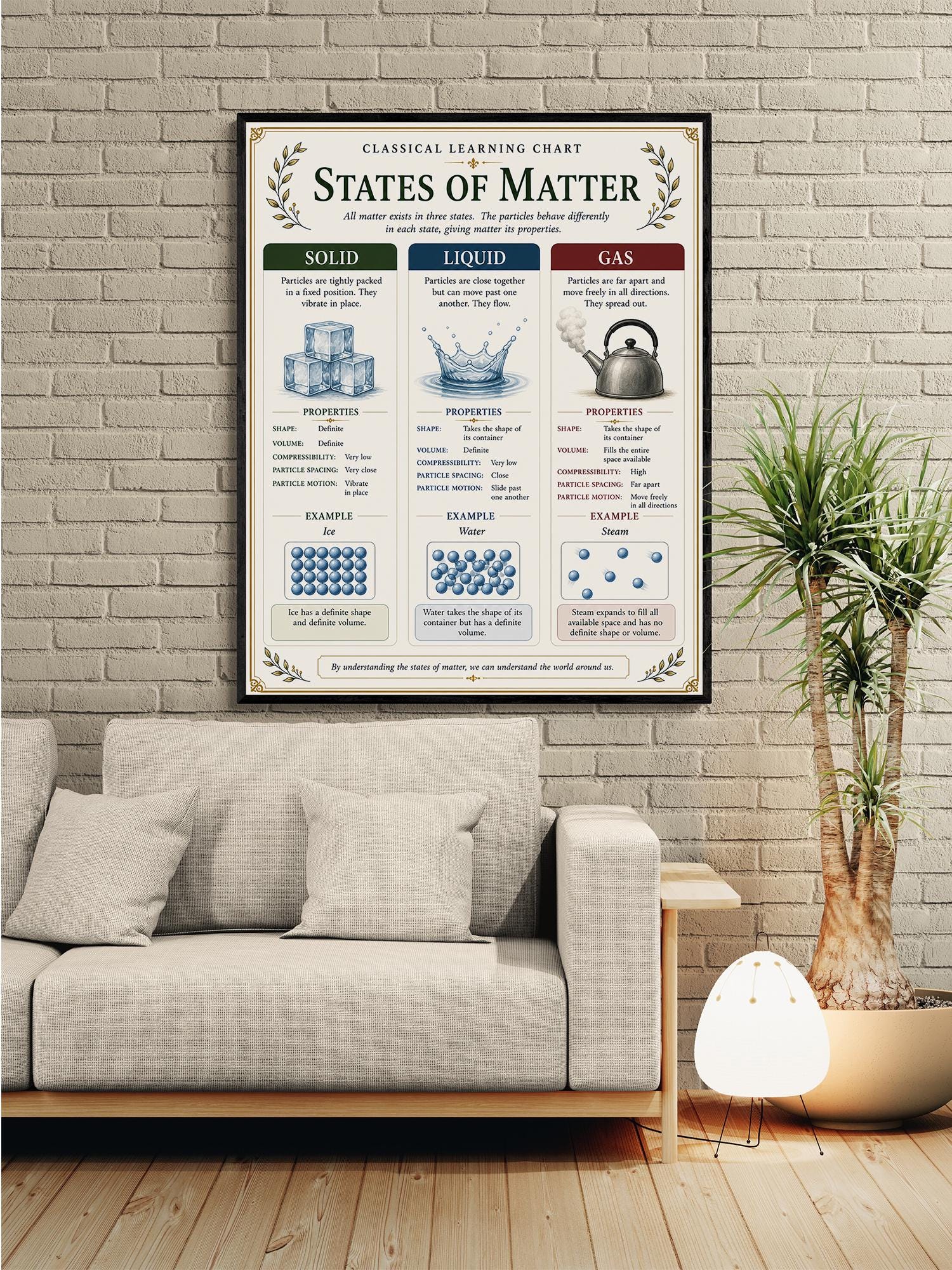 States of Matter Chart Wall Art Print, Classical Learning Poster, Teacher Classroom Reference, Homeschool, Science Physics Room Decor