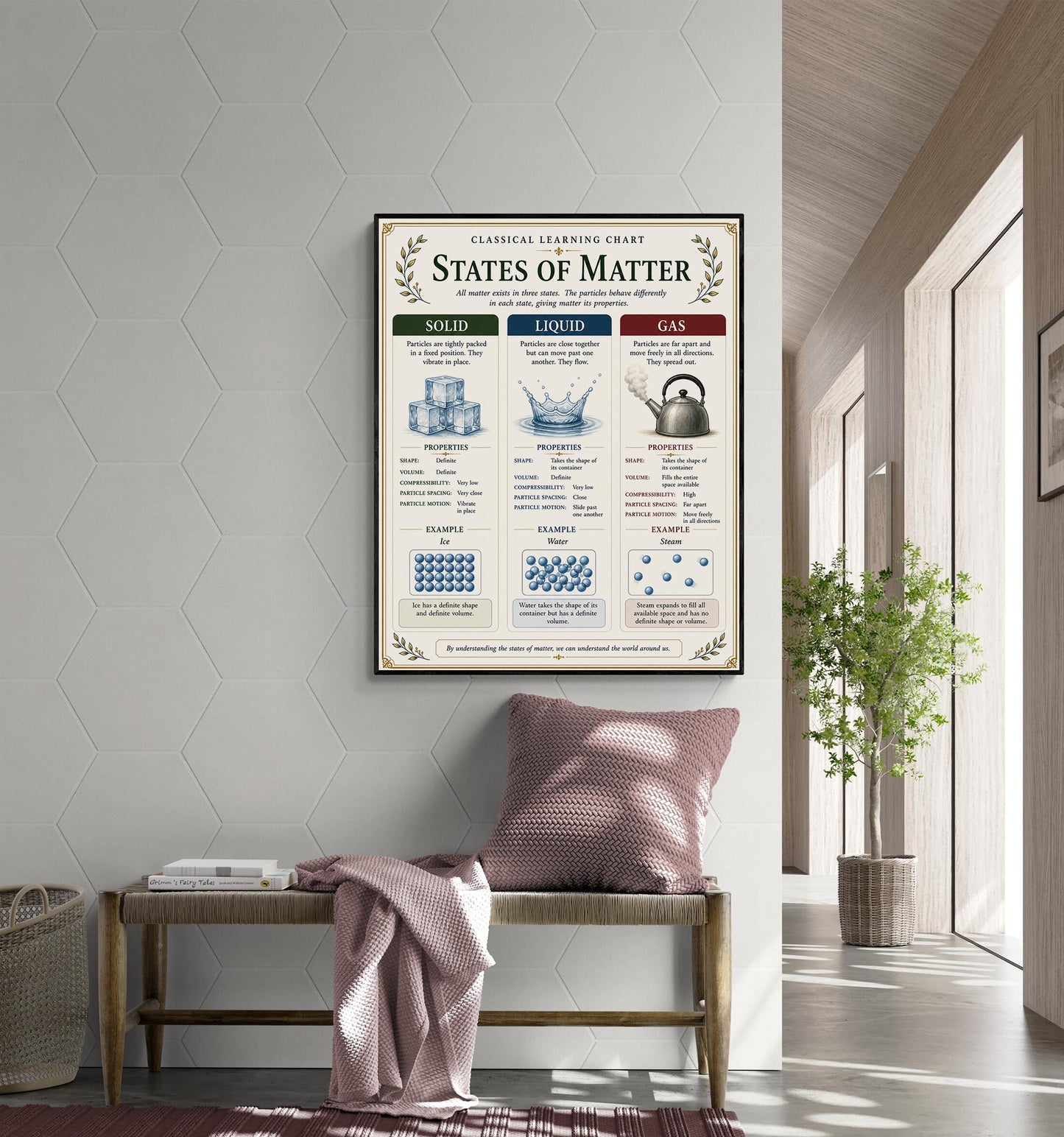 States of Matter Chart Wall Art Print, Classical Learning Poster, Teacher Classroom Reference, Homeschool, Science Physics Room Decor