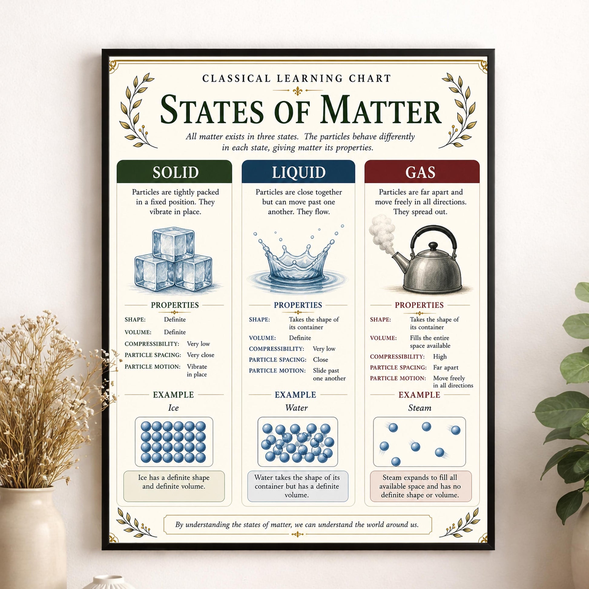 States of Matter Chart Wall Art Print, Classical Learning Poster, Teacher Classroom Reference, Homeschool, Science Physics Room Decor