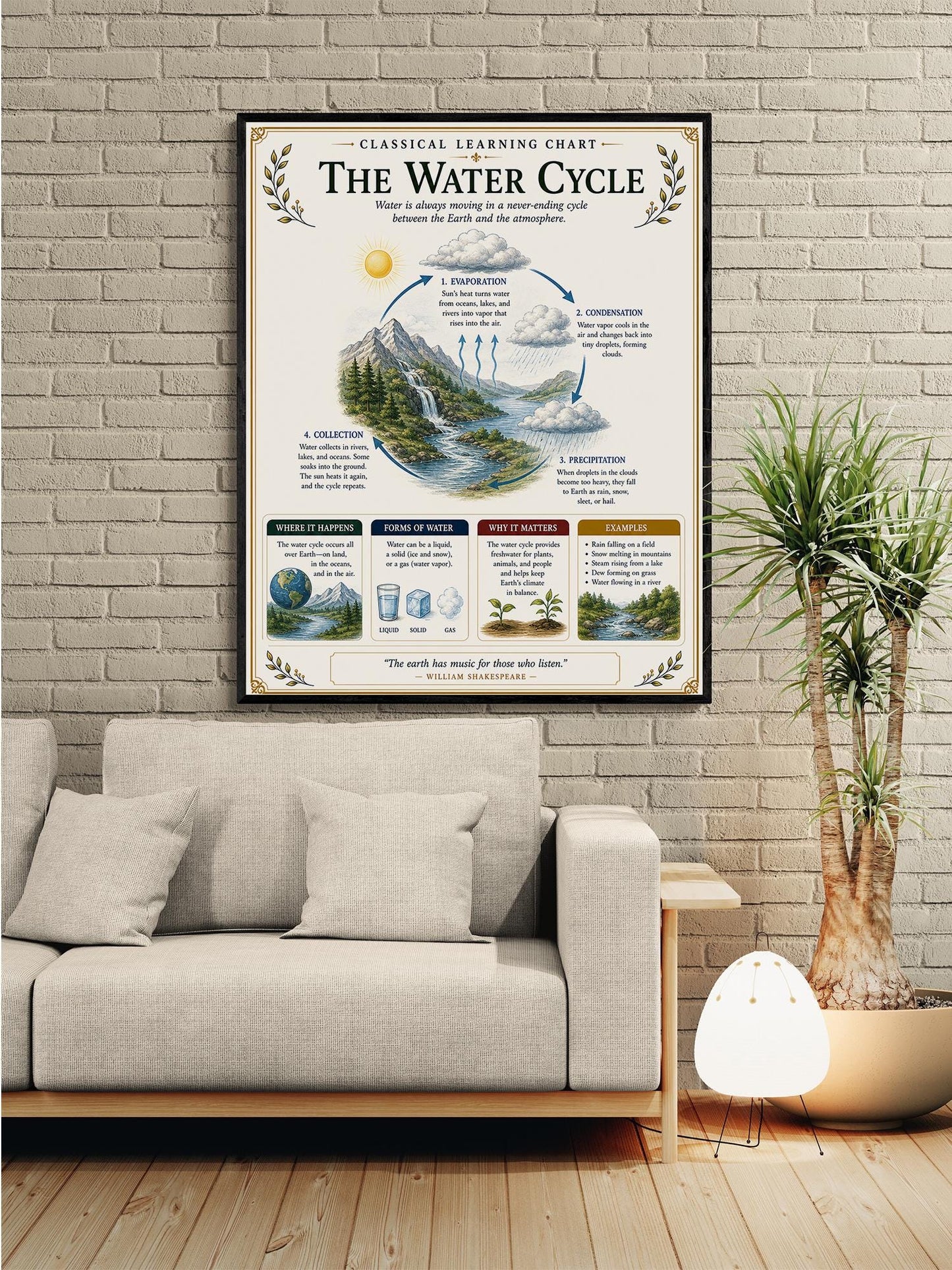 The Water Cycle Chart Wall Art Print, Classical Learning Poster, Teacher Classroom Reference, Homeschool, Science Meteorology Room Decor