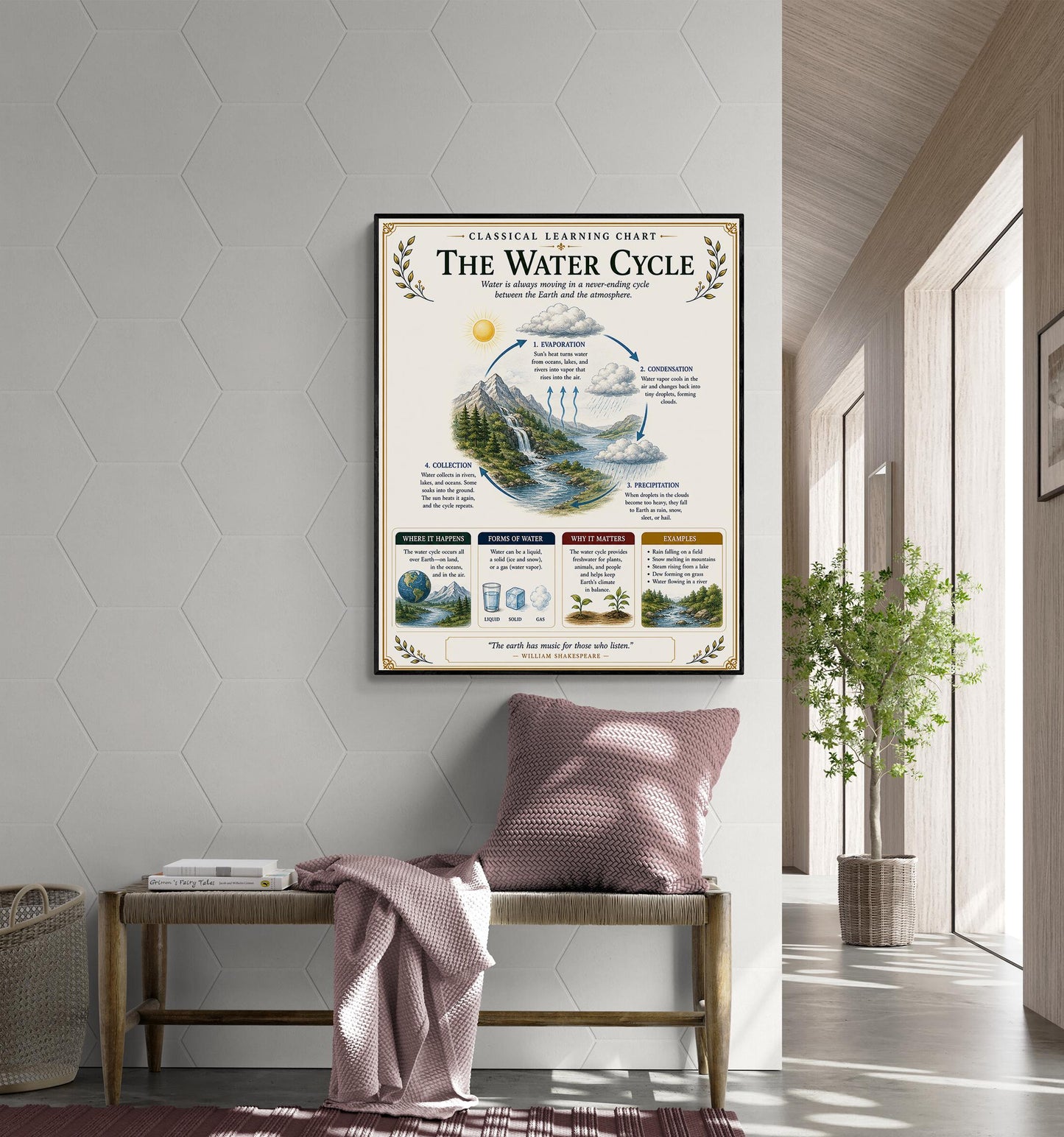 The Water Cycle Chart Wall Art Print, Classical Learning Poster, Teacher Classroom Reference, Homeschool, Science Meteorology Room Decor
