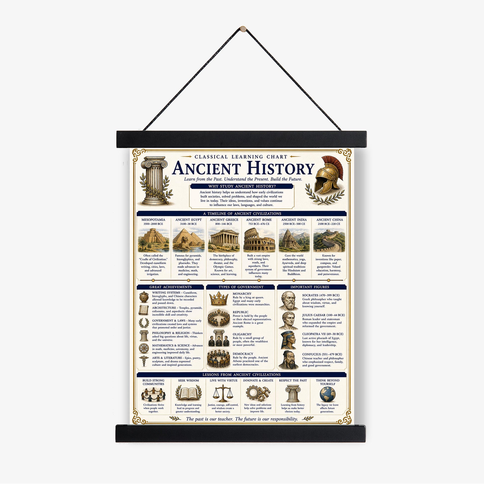 Ancient World History Chart Wall Art Print, Classical Learning Poster, Teacher Classroom Reference, Homeschool, Civilization Room Decor
