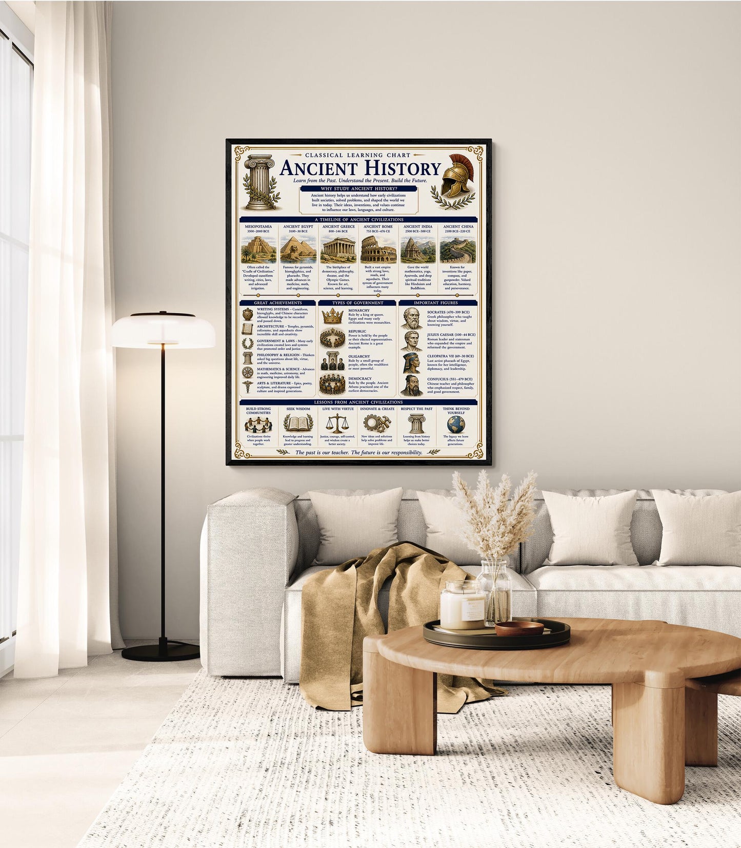 Ancient World History Chart Wall Art Print, Classical Learning Poster, Teacher Classroom Reference, Homeschool, Civilization Room Decor