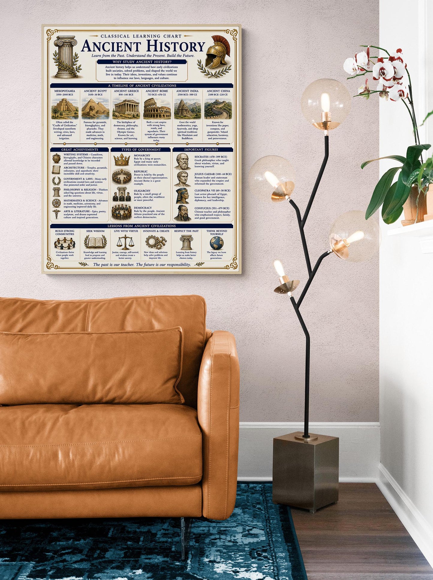 Ancient World History Chart Wall Art Print, Classical Learning Poster, Teacher Classroom Reference, Homeschool, Civilization Room Decor