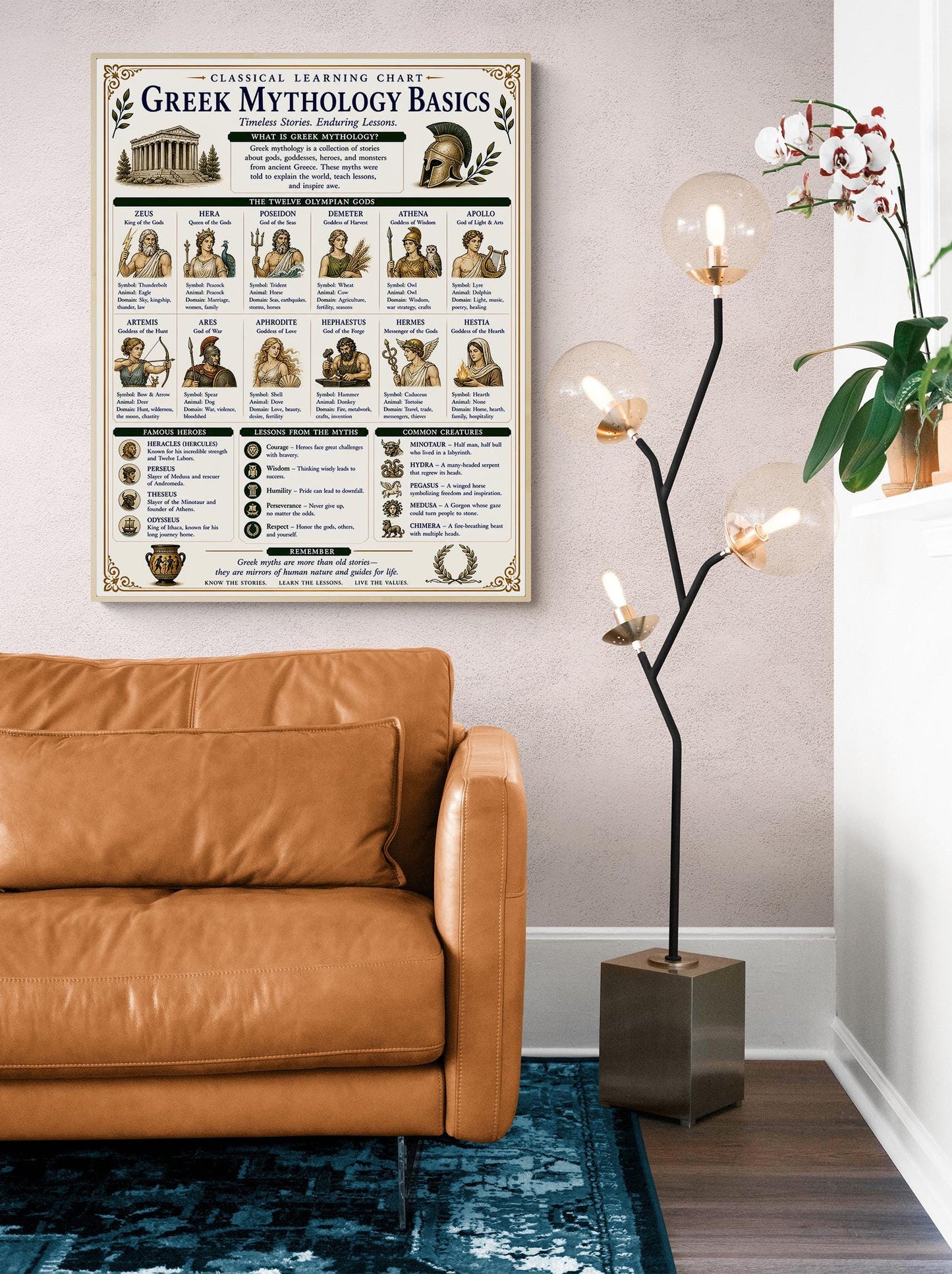 Greek Mythology Chart Wall Art Print, Classical Learning Poster, Teacher Classroom Reference, Homeschool, History Civilization Room Decor