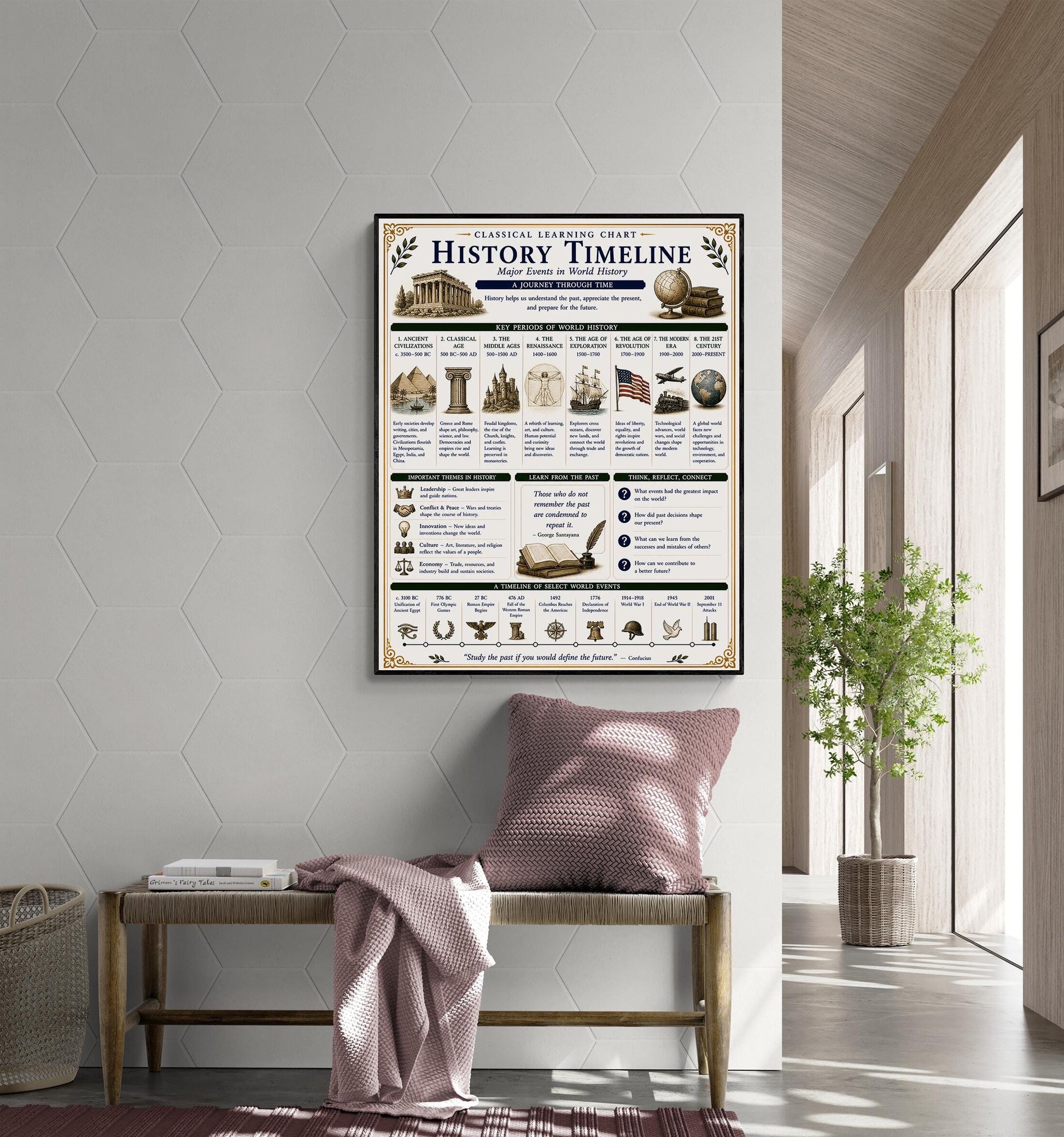 World History Timeline Chart Wall Art Print, Classical Learning Poster, Teacher Classroom Reference, Homeschool, Civilization Room Decor