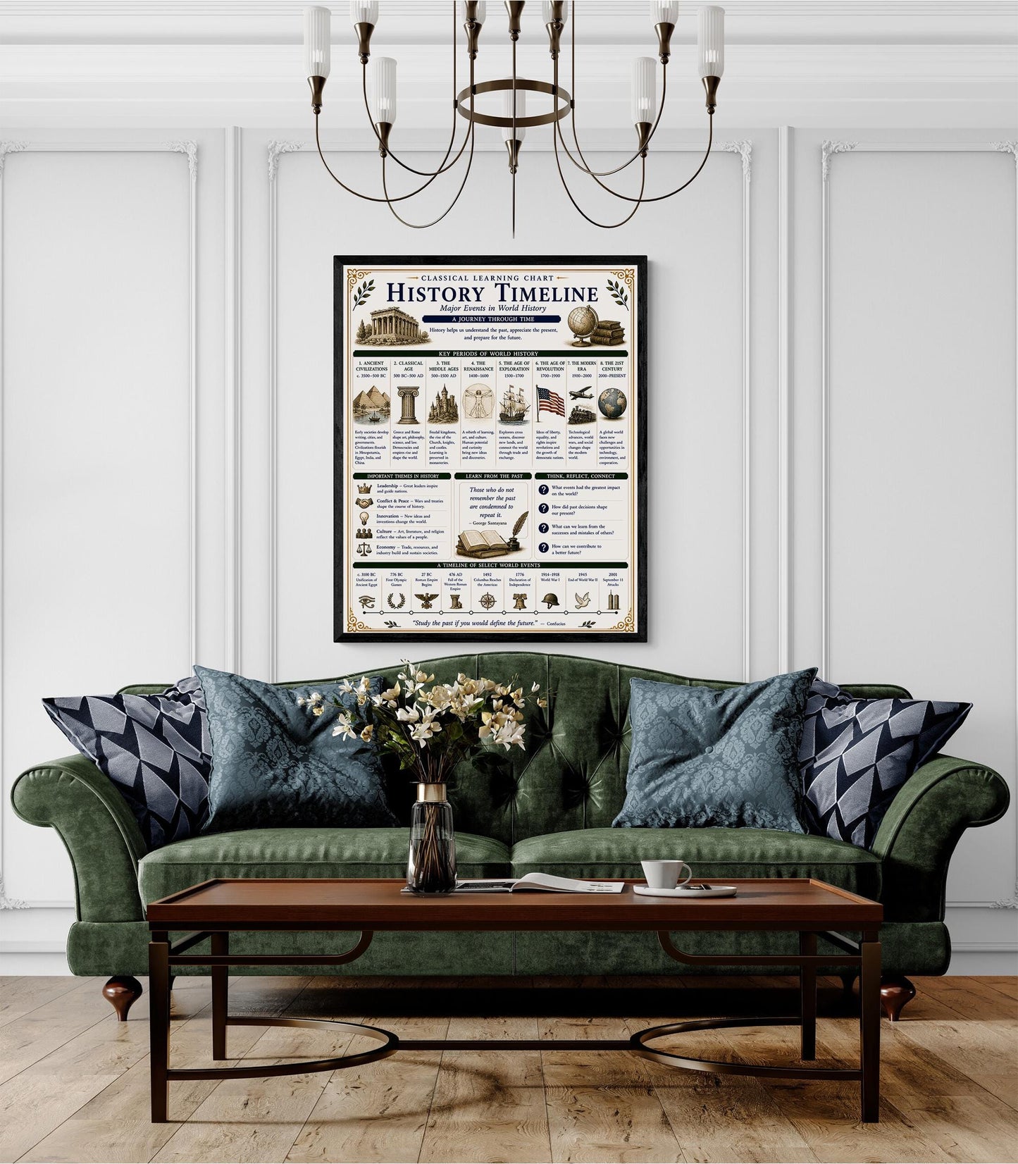 World History Timeline Chart Wall Art Print, Classical Learning Poster, Teacher Classroom Reference, Homeschool, Civilization Room Decor