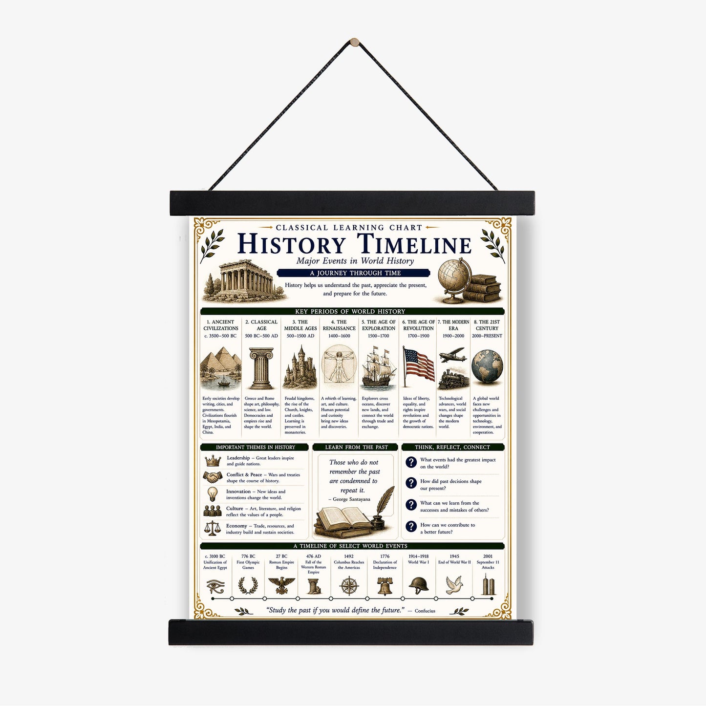 World History Timeline Chart Wall Art Print, Classical Learning Poster, Teacher Classroom Reference, Homeschool, Civilization Room Decor