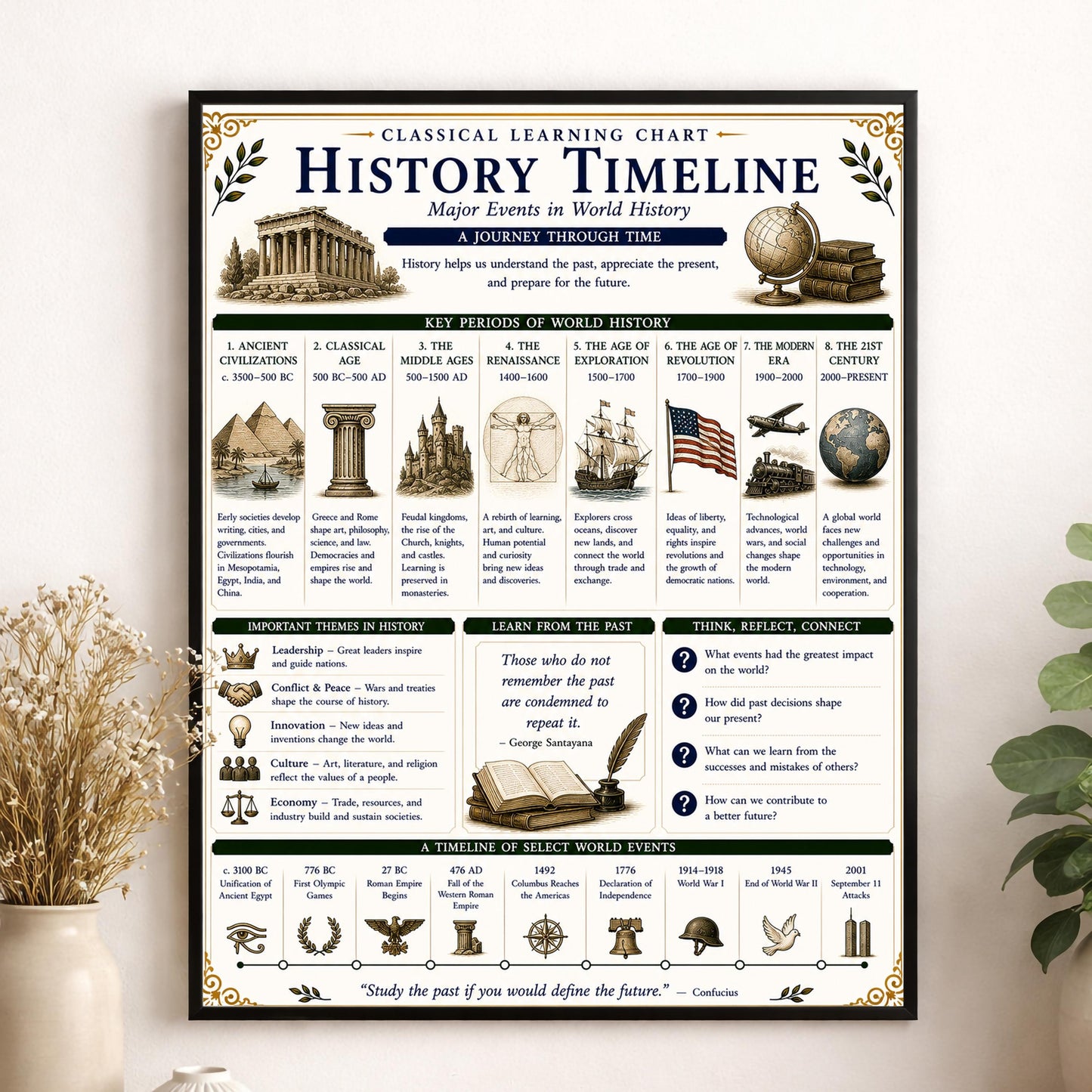 World History Timeline Chart Wall Art Print, Classical Learning Poster, Teacher Classroom Reference, Homeschool, Civilization Room Decor