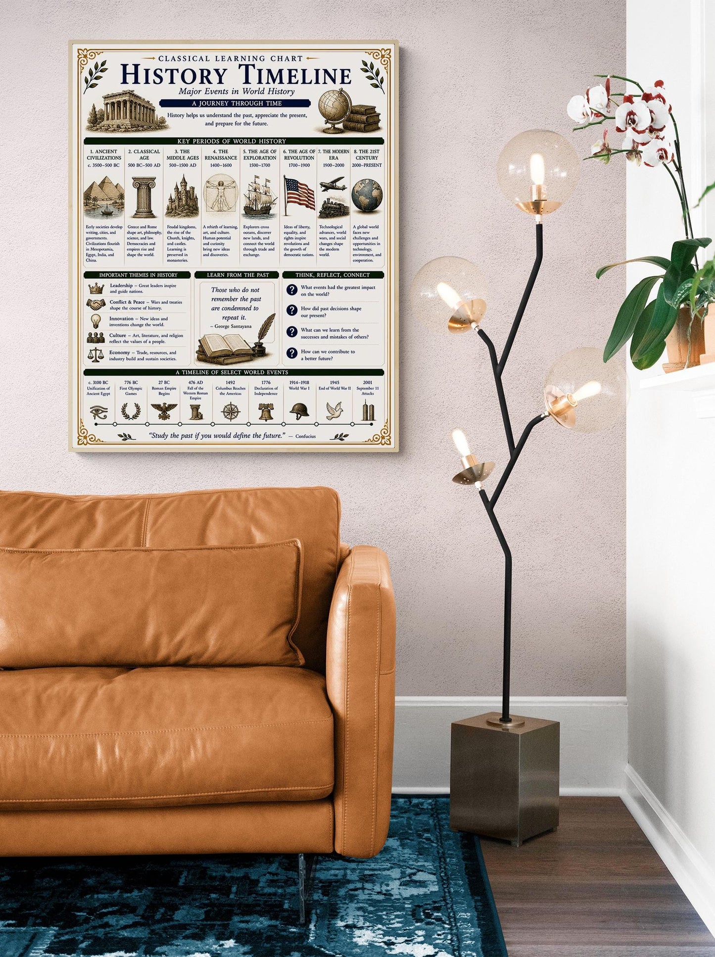 World History Timeline Chart Wall Art Print, Classical Learning Poster, Teacher Classroom Reference, Homeschool, Civilization Room Decor