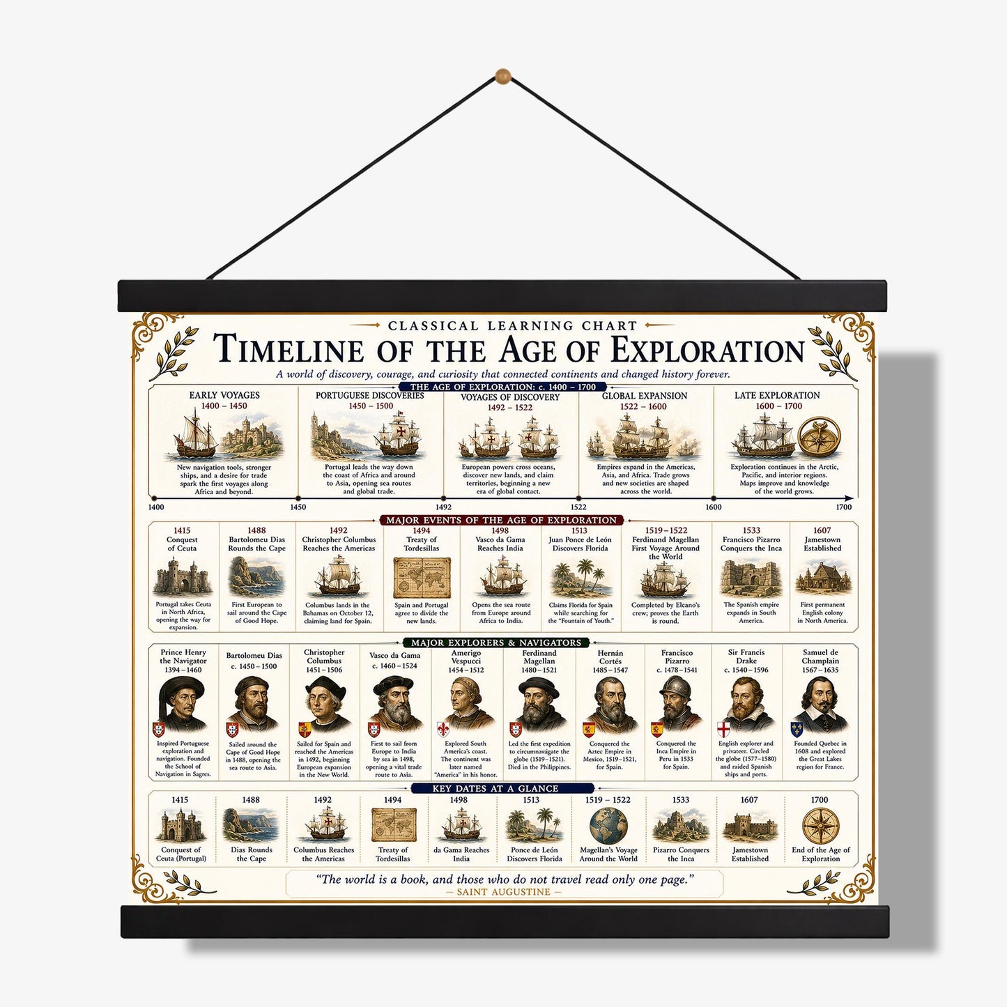Age of Exploration Timeline Chart Wall Art Print, Classical Learning Poster, Teacher Classroom Reference, Homeschool, Explorer Room Decor