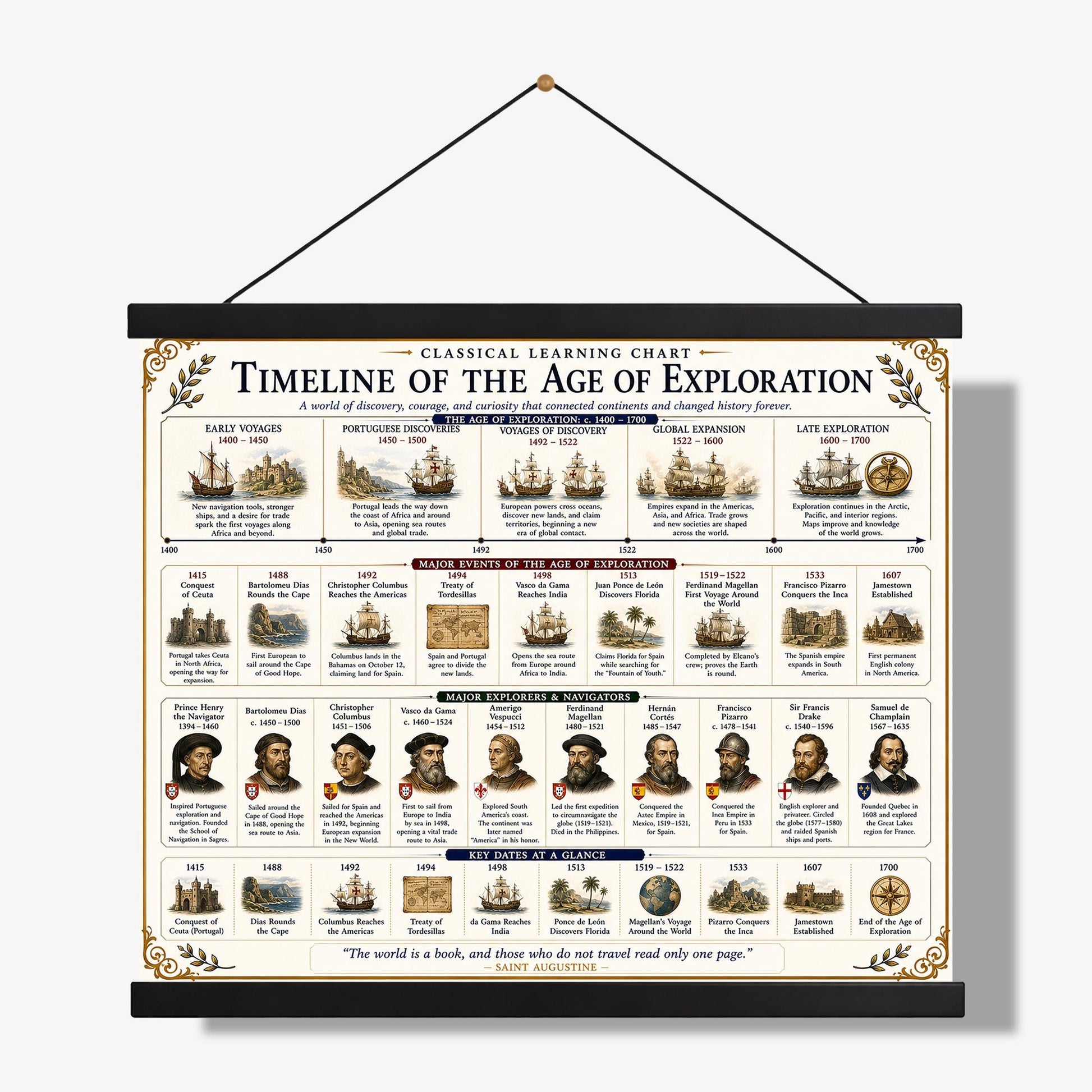 Age of Exploration Timeline Chart Wall Art Print, Classical Learning Poster, Teacher Classroom Reference, Homeschool, Explorer Room Decor
