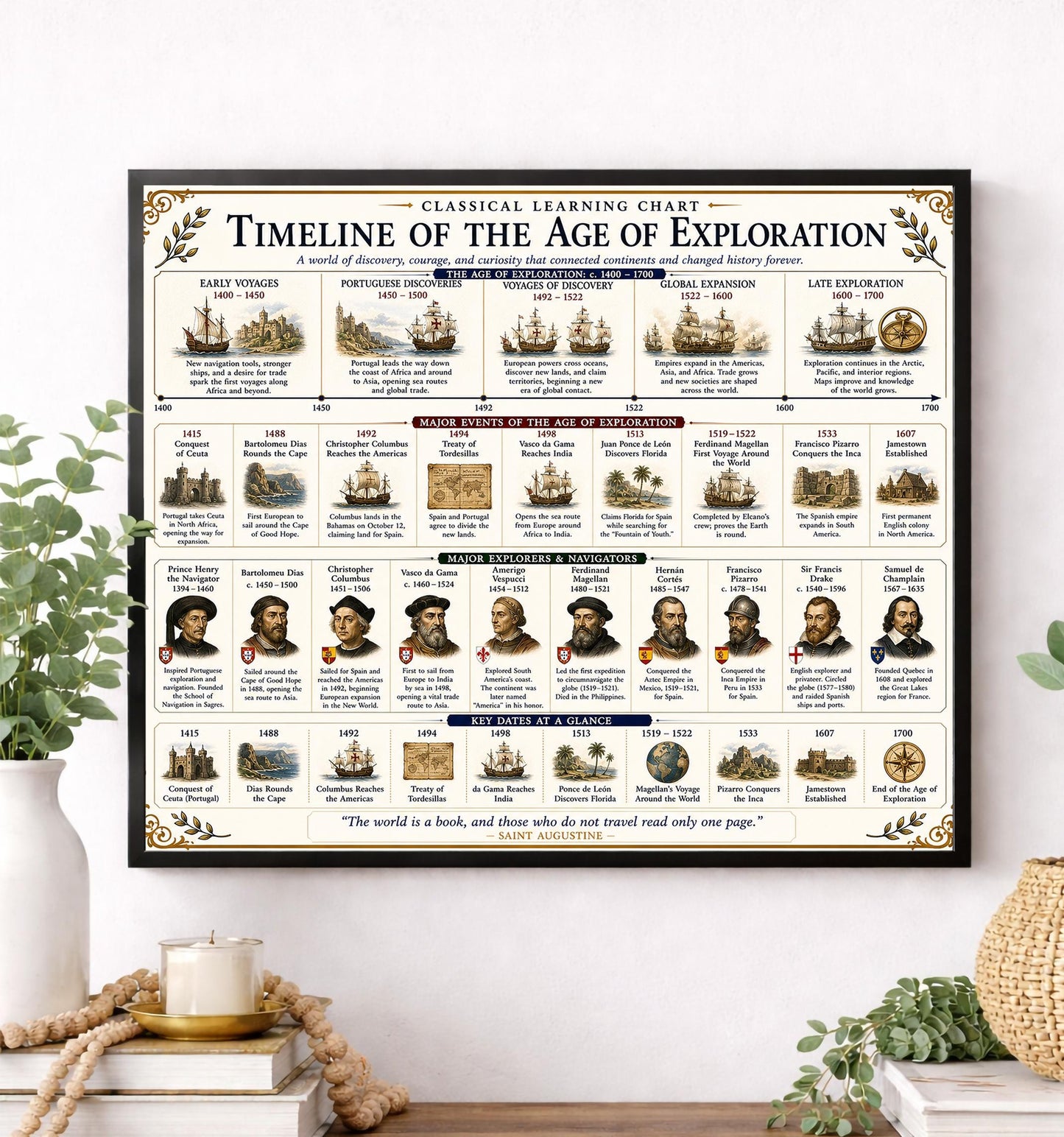 Age of Exploration Timeline Chart Wall Art Print, Classical Learning Poster, Teacher Classroom Reference, Homeschool, Explorer Room Decor