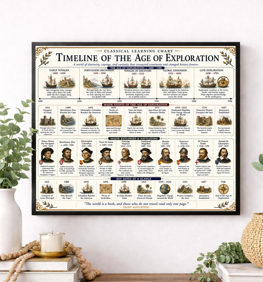 Age of Exploration Timeline Chart Wall Art Print, Classical Learning Poster, Teacher Classroom Reference, Homeschool, Explorer Room Decor