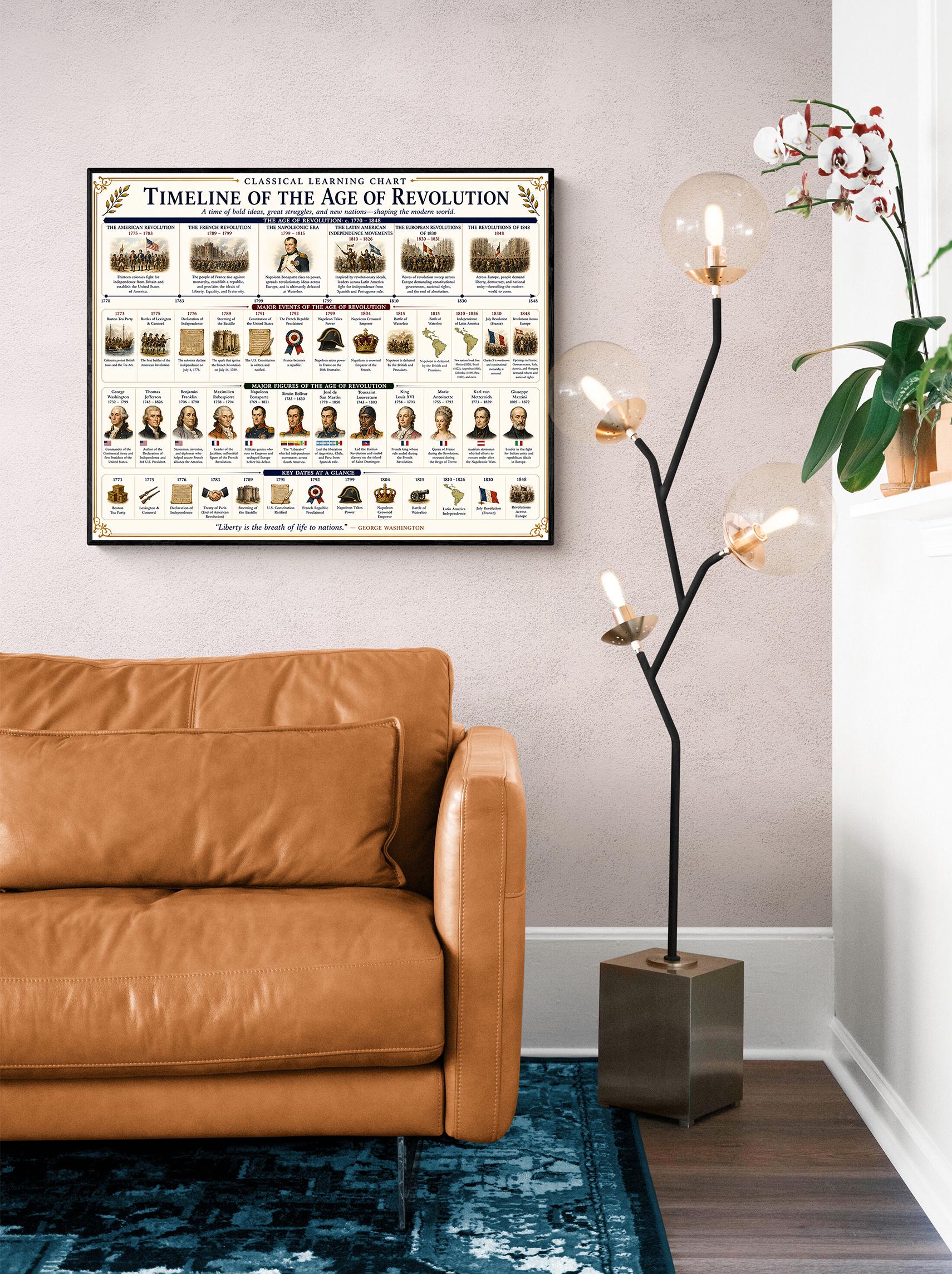 Age of Revolution Timeline Chart Wall Art Print, Classical Learning Poster, Teacher Classroom Reference, Homeschool, Era Room Decor