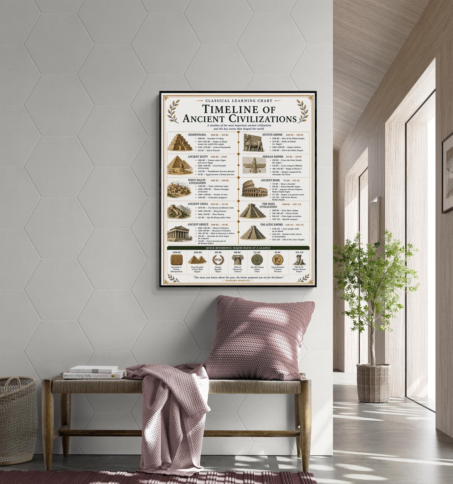 Ancient Civilizations Timeline Chart Wall Art Print, Classical Learning Poster, Teacher Classroom Reference, Homeschool, Room Decor