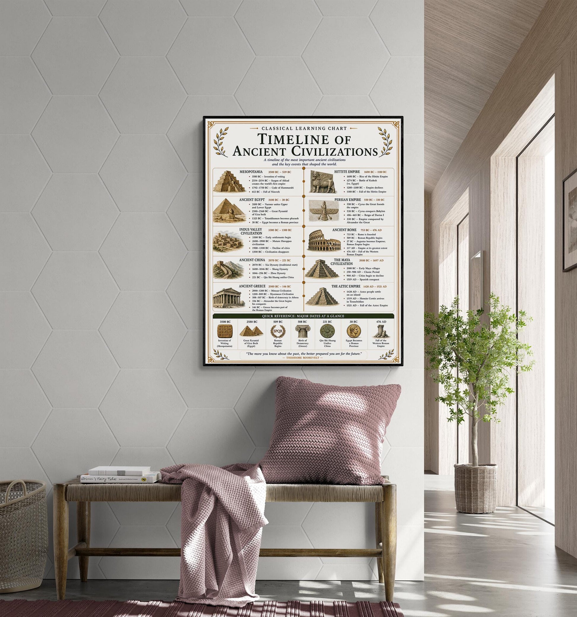 Ancient Civilizations Timeline Chart Wall Art Print, Classical Learning Poster, Teacher Classroom Reference, Homeschool, Room Decor