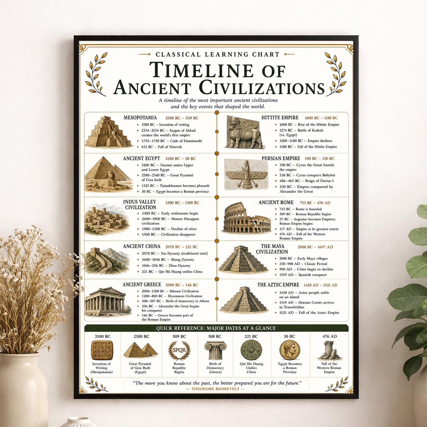 Ancient Civilizations Timeline Chart Wall Art Print, Classical Learning Poster, Teacher Classroom Reference, Homeschool, Room Decor