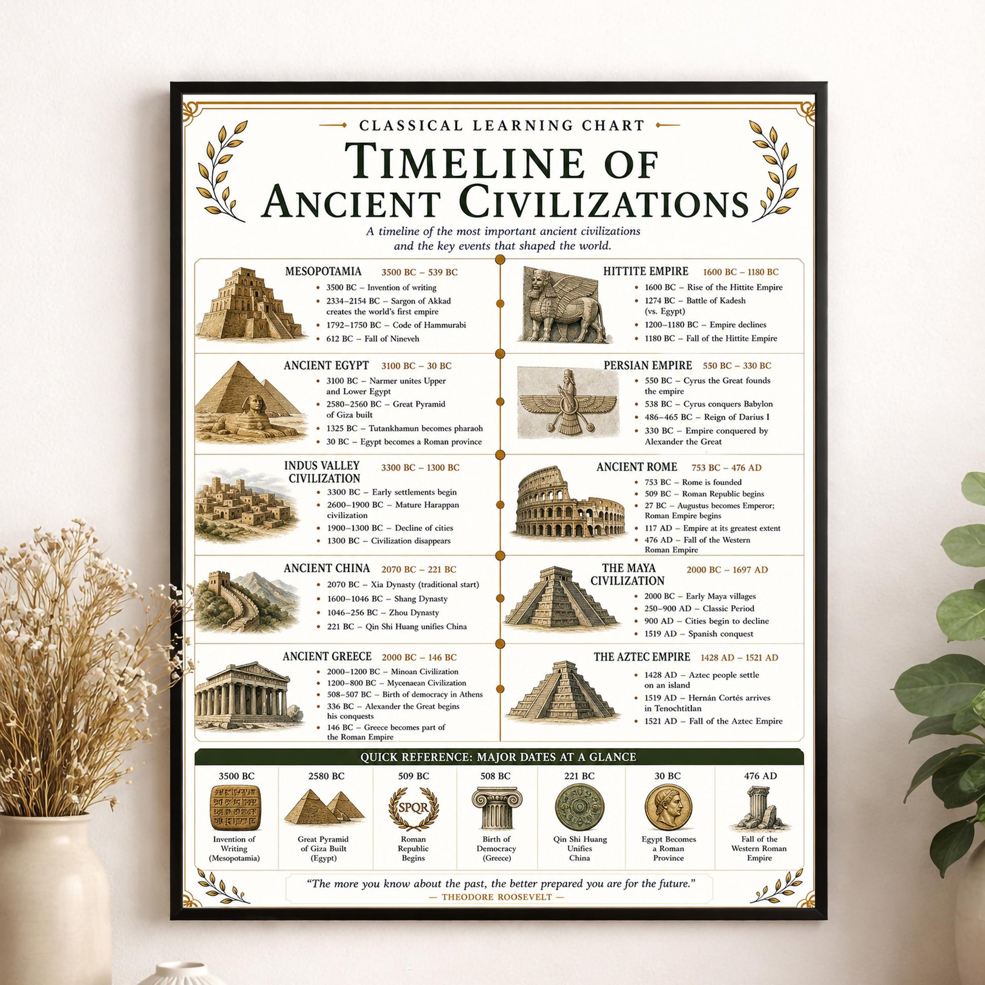 Ancient Civilizations Timeline Chart Wall Art Print, Classical Learning Poster, Teacher Classroom Reference, Homeschool, Room Decor
