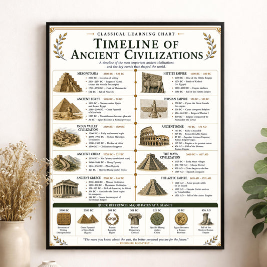 Ancient Civilizations Timeline Chart Wall Art Print, Classical Learning Poster, Teacher Classroom Reference, Homeschool, Room Decor