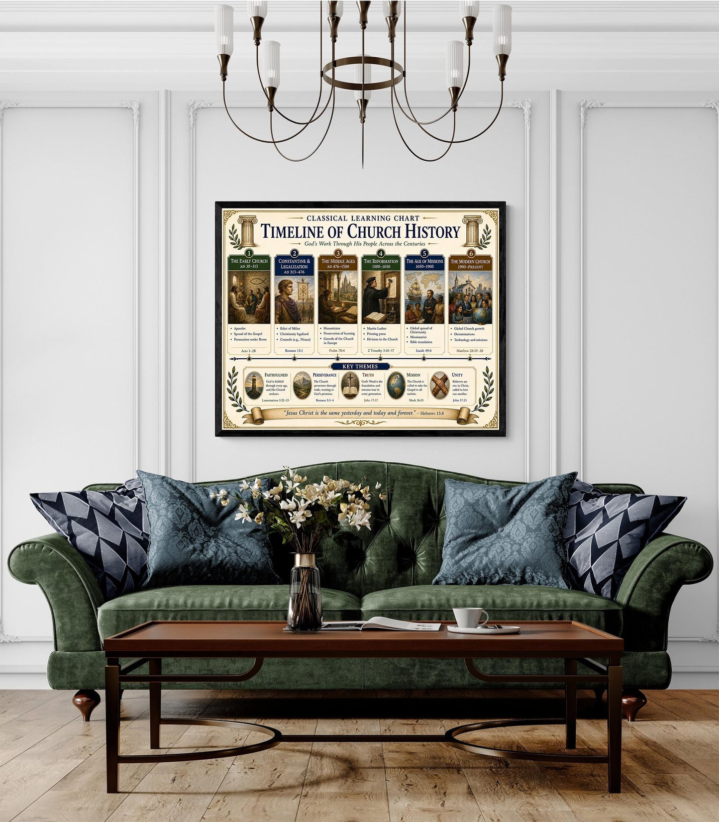 Church History Timeline Chart Wall Art Print, Classical Learning Poster, Teacher Classroom Reference, Homeschool, Christian Room Decor
