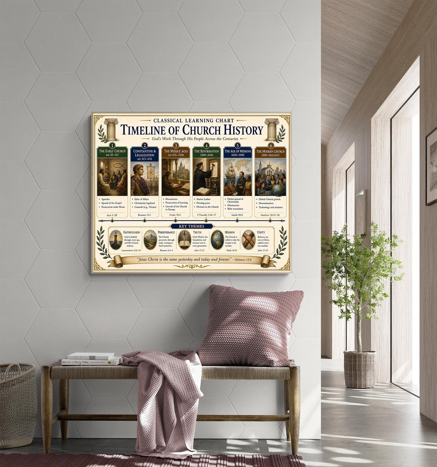 Church History Timeline Chart Wall Art Print, Classical Learning Poster, Teacher Classroom Reference, Homeschool, Christian Room Decor