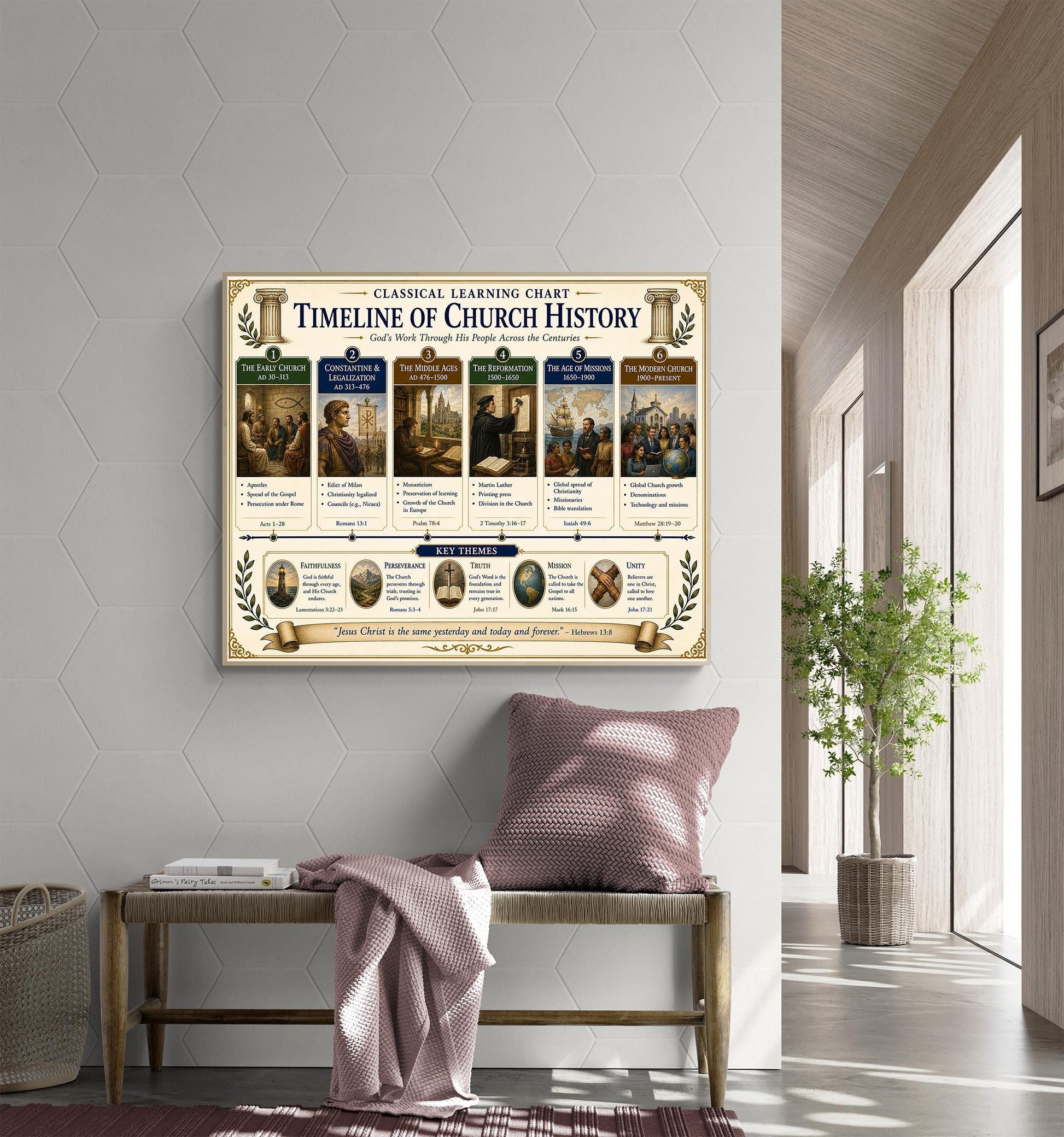Church History Timeline Chart Wall Art Print, Classical Learning Poster, Teacher Classroom Reference, Homeschool, Christian Room Decor