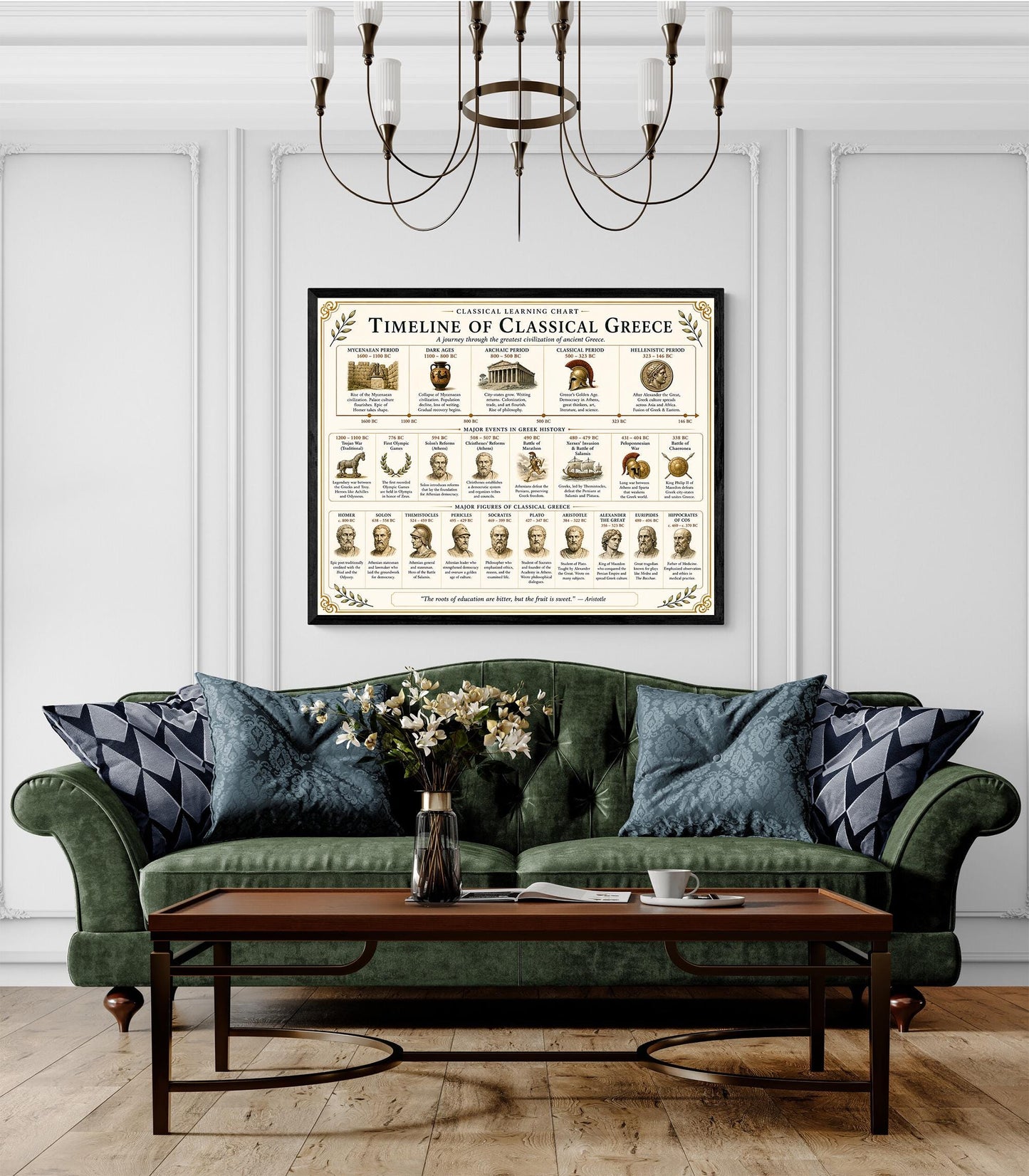 Classical Greece Timeline Chart Wall Art Print, Classical Learning Poster, History Teacher Classroom Reference, Homeschool, Room Decor