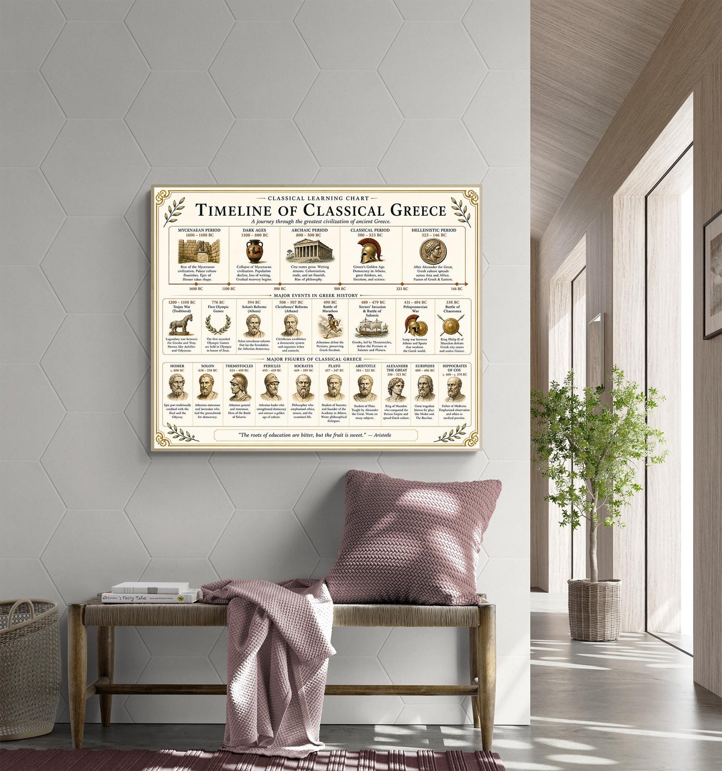 Classical Greece Timeline Chart Wall Art Print, Classical Learning Poster, History Teacher Classroom Reference, Homeschool, Room Decor
