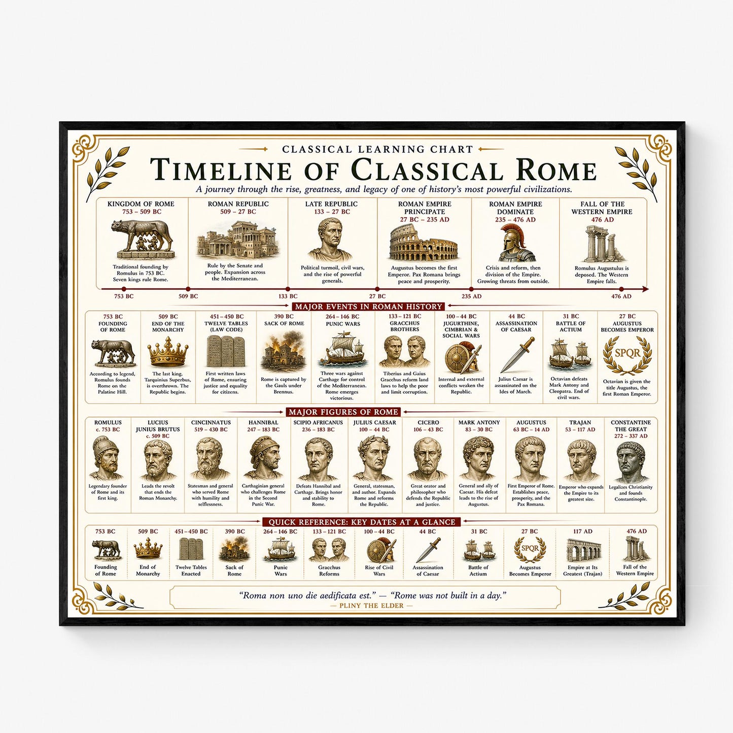 Classical Rome Timeline Chart Wall Art Print, Classical Learning Poster, History Teacher Classroom Reference, Homeschool, Roman Room Decor