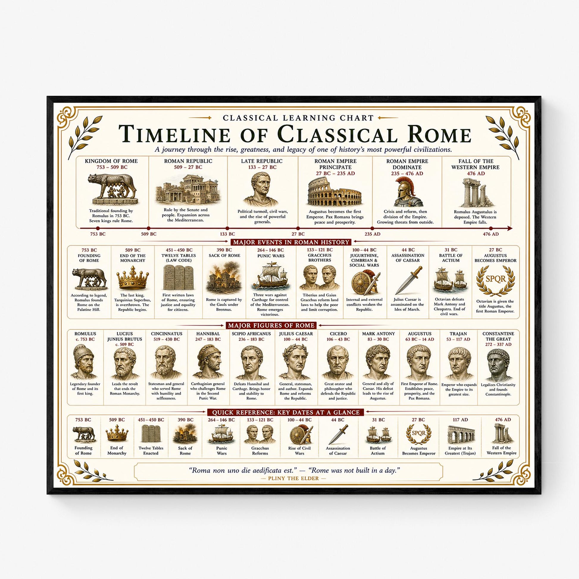 Classical Rome Timeline Chart Wall Art Print, Classical Learning Poster, History Teacher Classroom Reference, Homeschool, Roman Room Decor