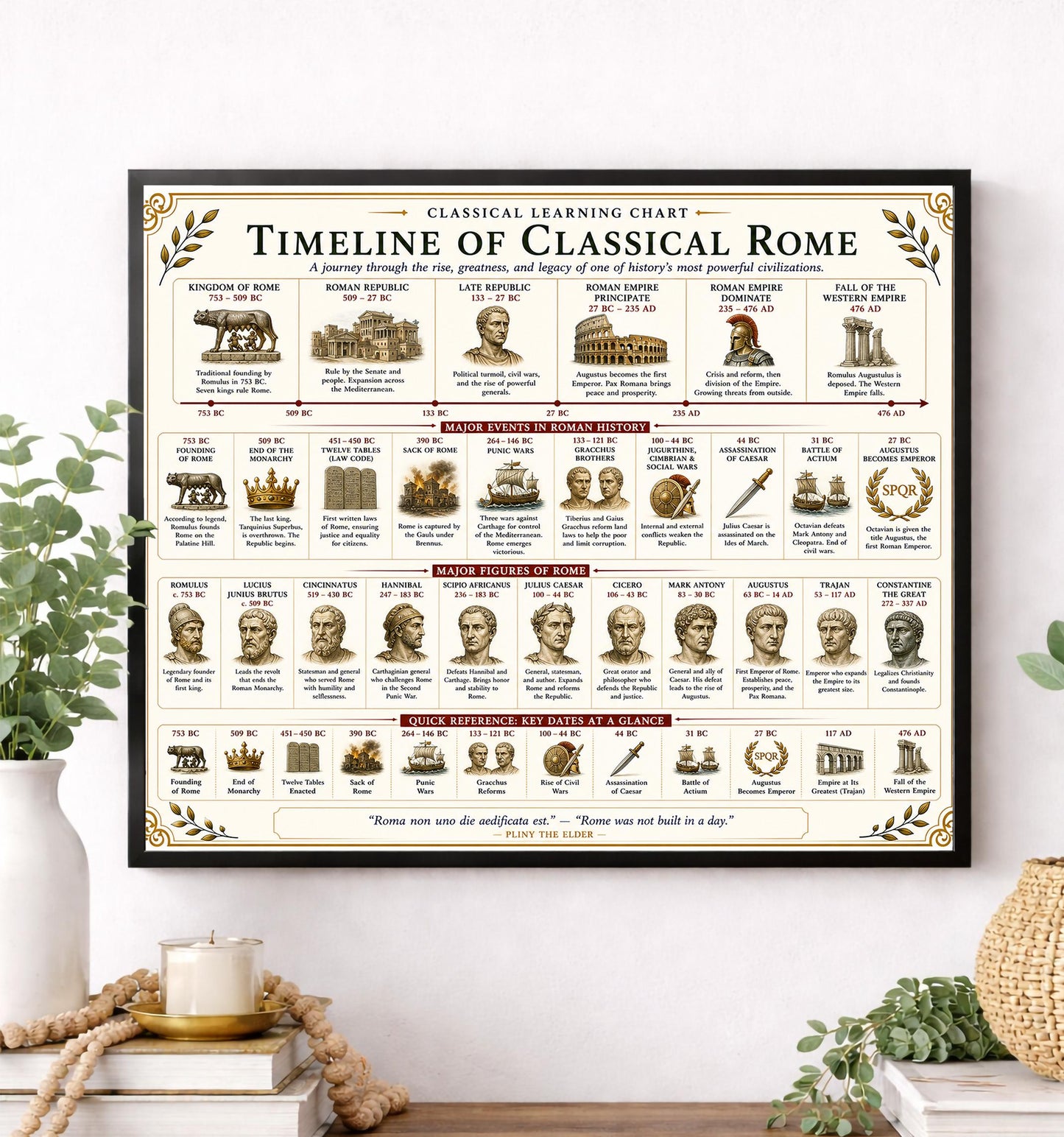 Classical Rome Timeline Chart Wall Art Print, Classical Learning Poster, History Teacher Classroom Reference, Homeschool, Roman Room Decor