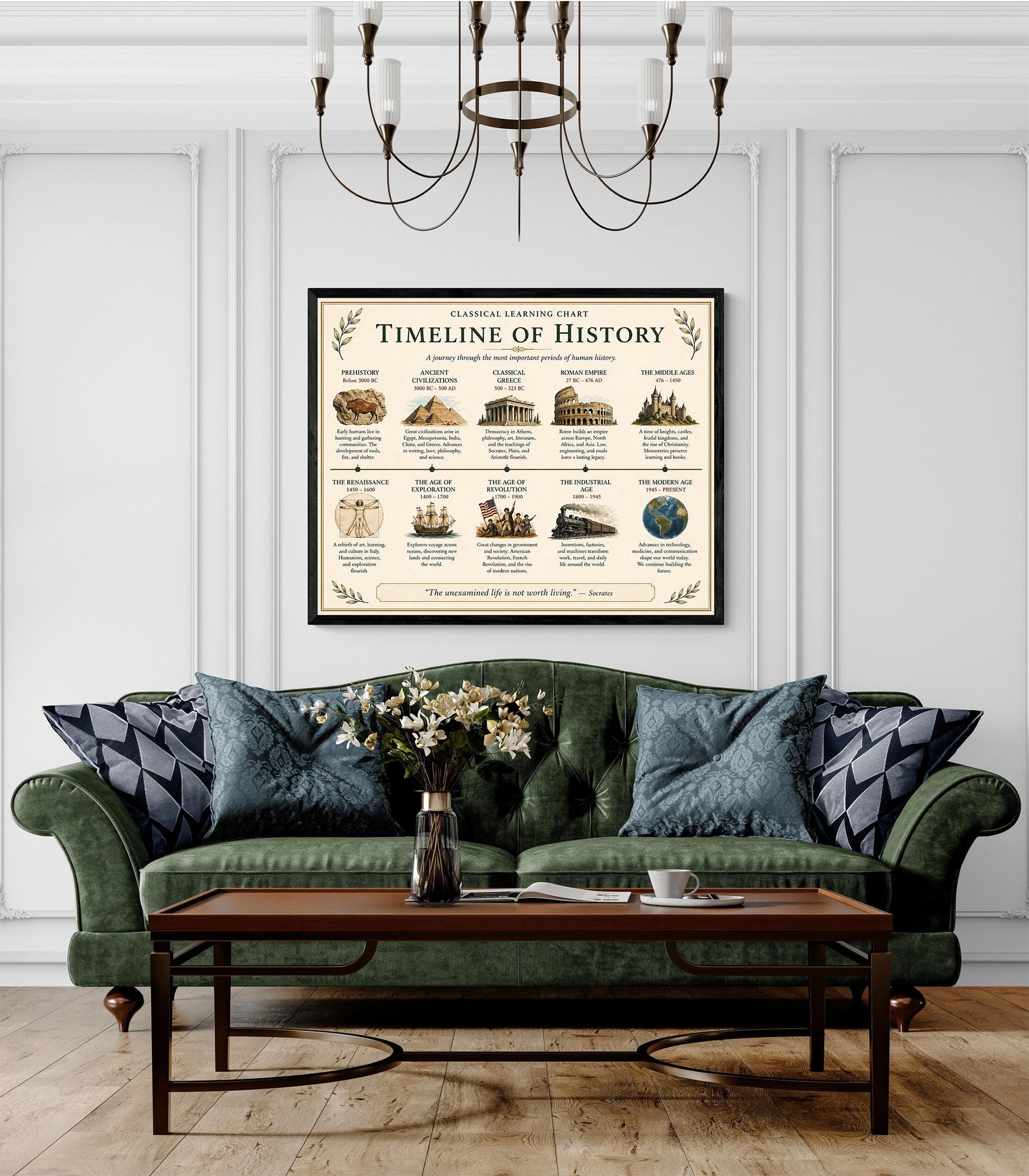 Timeline of History Chart Wall Art Print, Classical Learning Poster, History Teacher Classroom Reference, Homeschool, Roman Room Decor