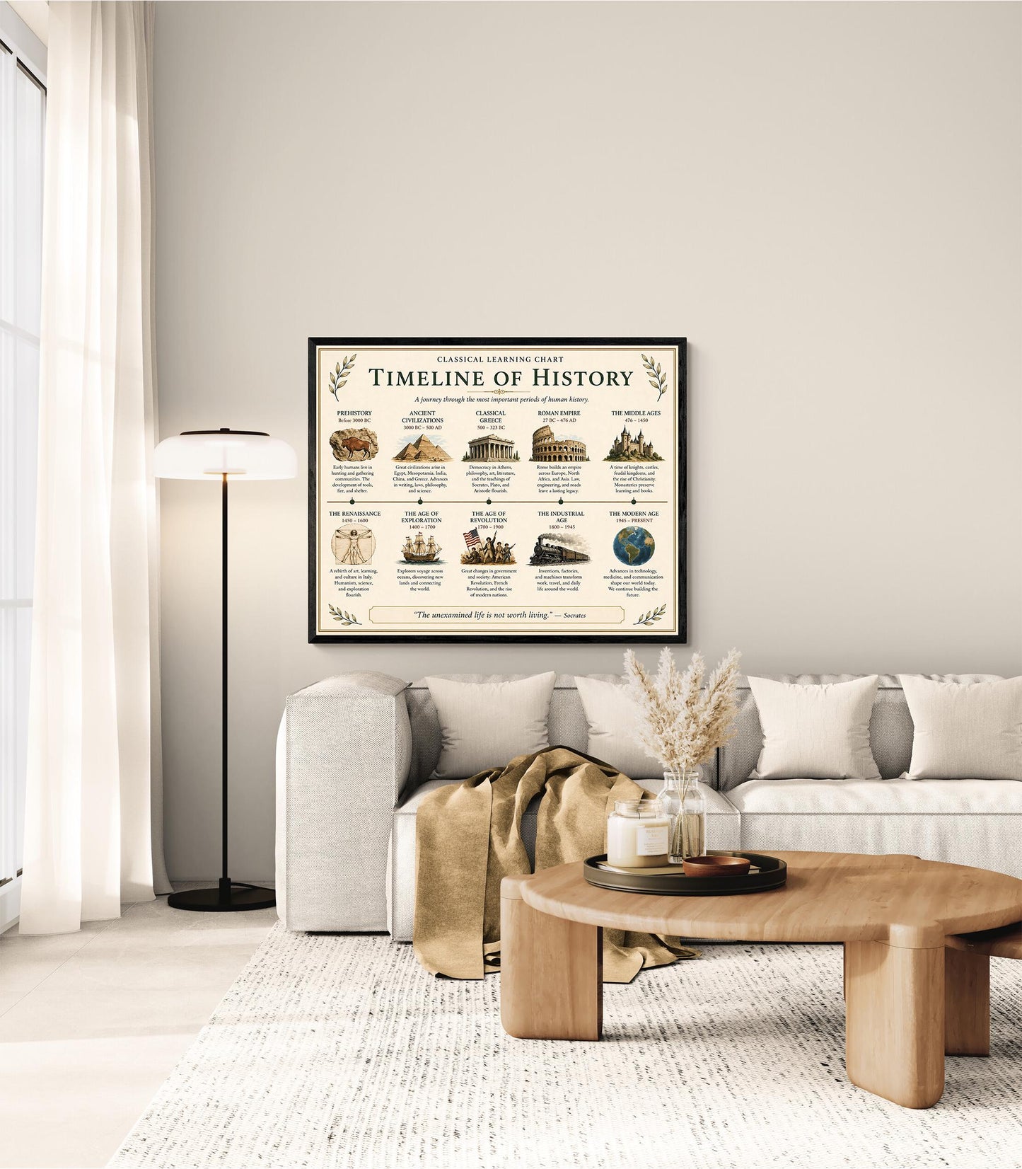 Timeline of History Chart Wall Art Print, Classical Learning Poster, History Teacher Classroom Reference, Homeschool, Roman Room Decor