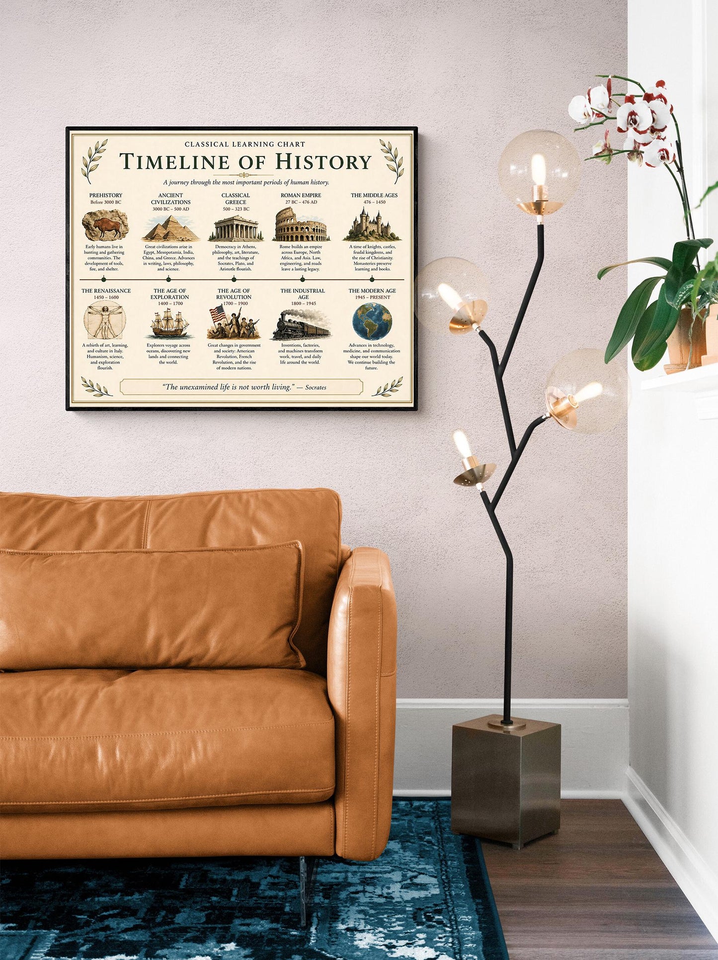Timeline of History Chart Wall Art Print, Classical Learning Poster, History Teacher Classroom Reference, Homeschool, Roman Room Decor