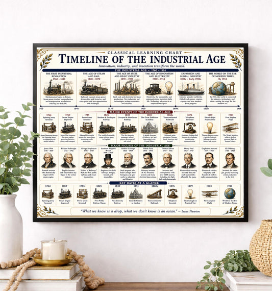 Industrial Revolution Timeline Chart Wall Art Print, Classical Learning Poster, History Teacher Classroom Reference, Homeschool, Room Decor