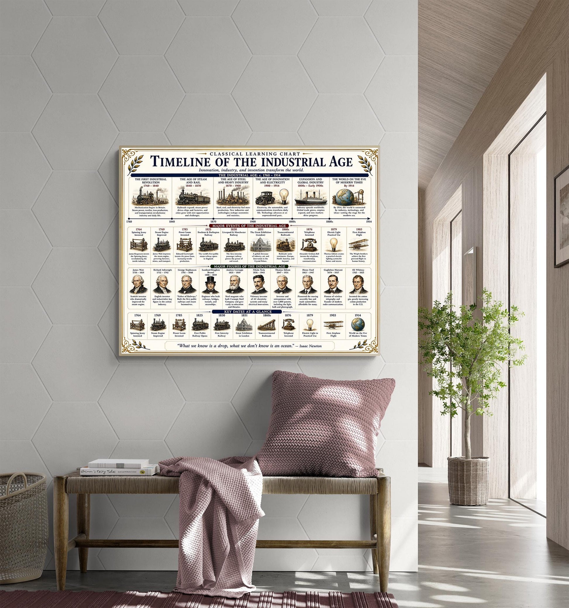 Industrial Revolution Timeline Chart Wall Art Print, Classical Learning Poster, History Teacher Classroom Reference, Homeschool, Room Decor