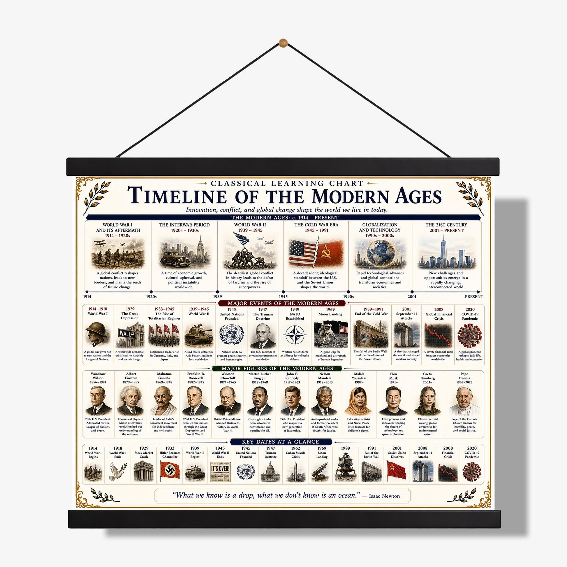 Timeline of the Modern Ages Chart Wall Art Print, Classical Learning Poster, History Teacher Classroom Reference, Homeschool, Room Decor