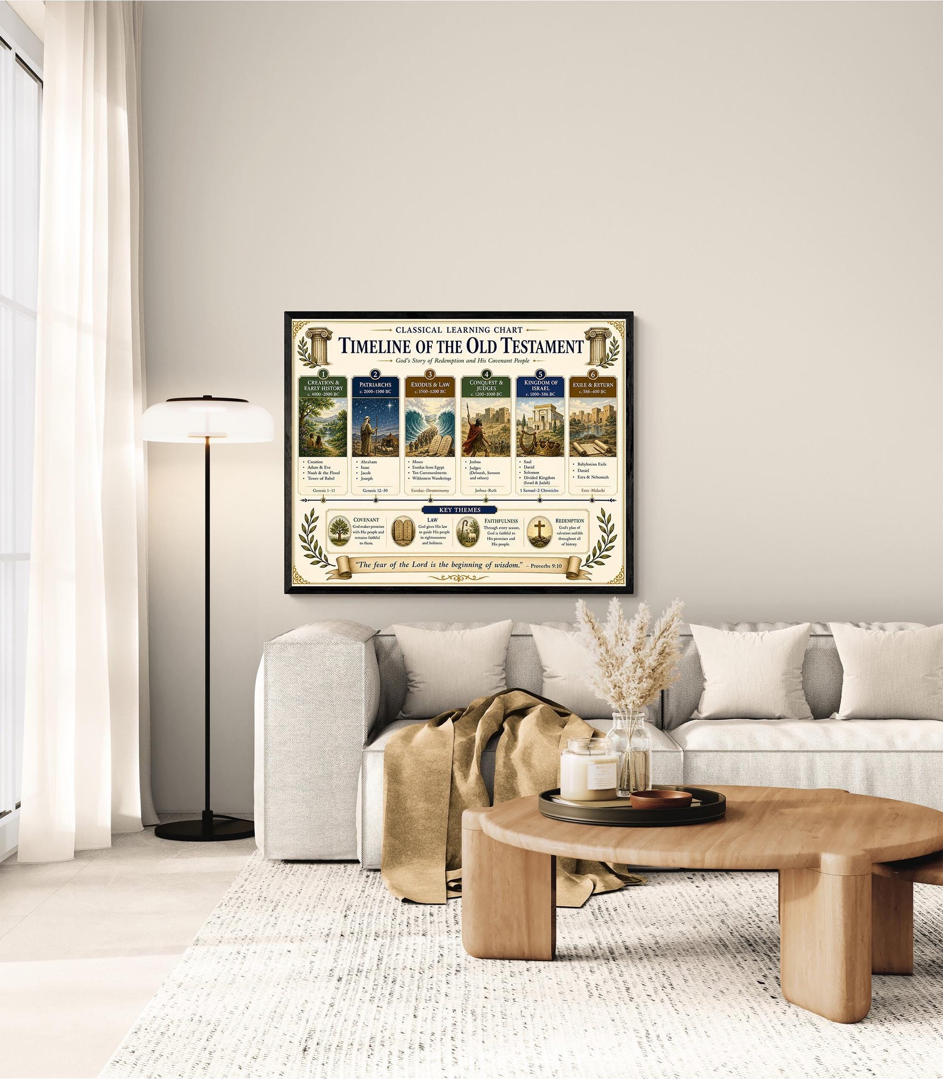 Timeline of the Old Testament Chart Wall Art Print, Classical Learning Poster, History Teacher Classroom Reference, Homeschool, Room Decor