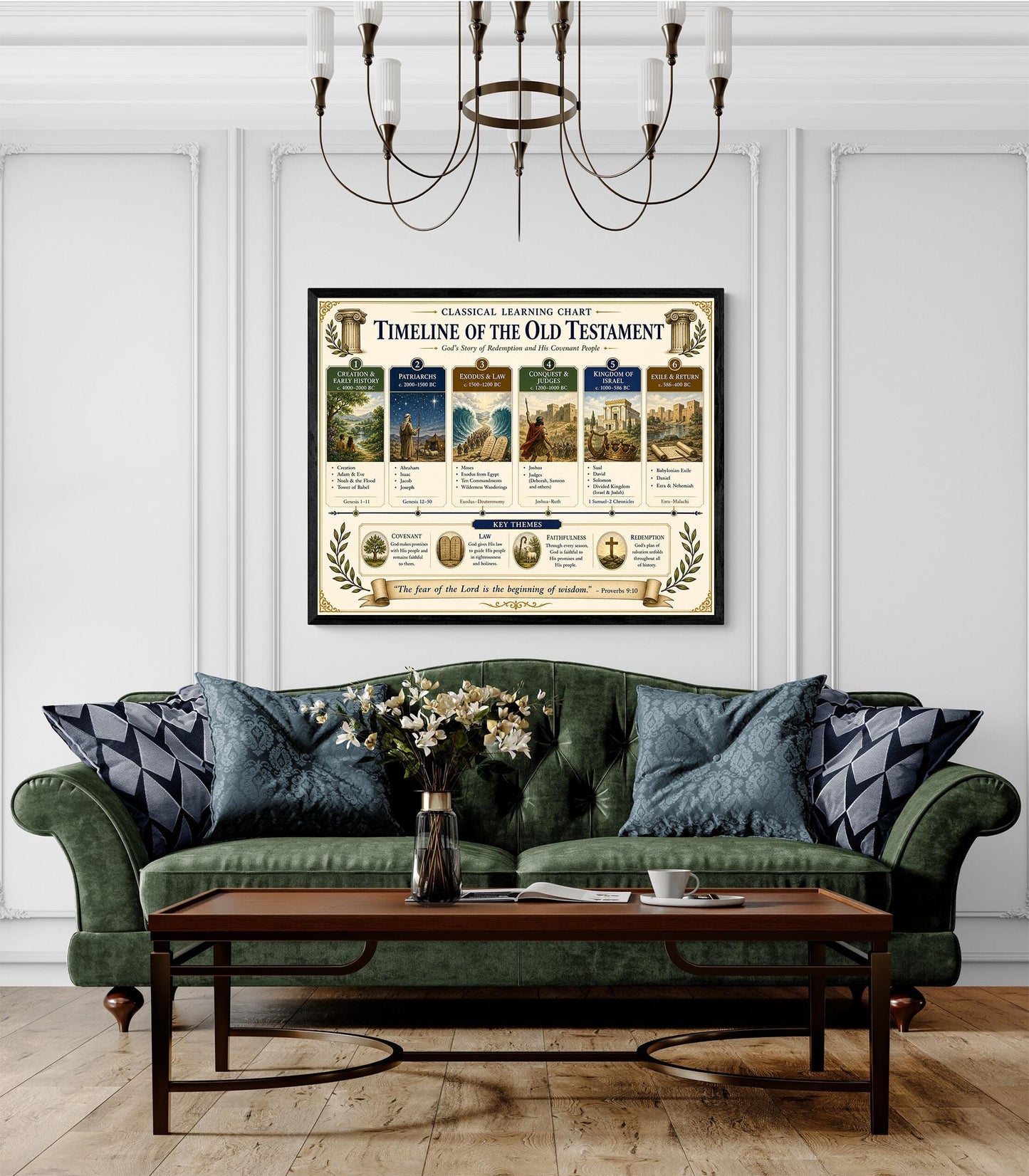 Timeline of the Old Testament Chart Wall Art Print, Classical Learning Poster, History Teacher Classroom Reference, Homeschool, Room Decor